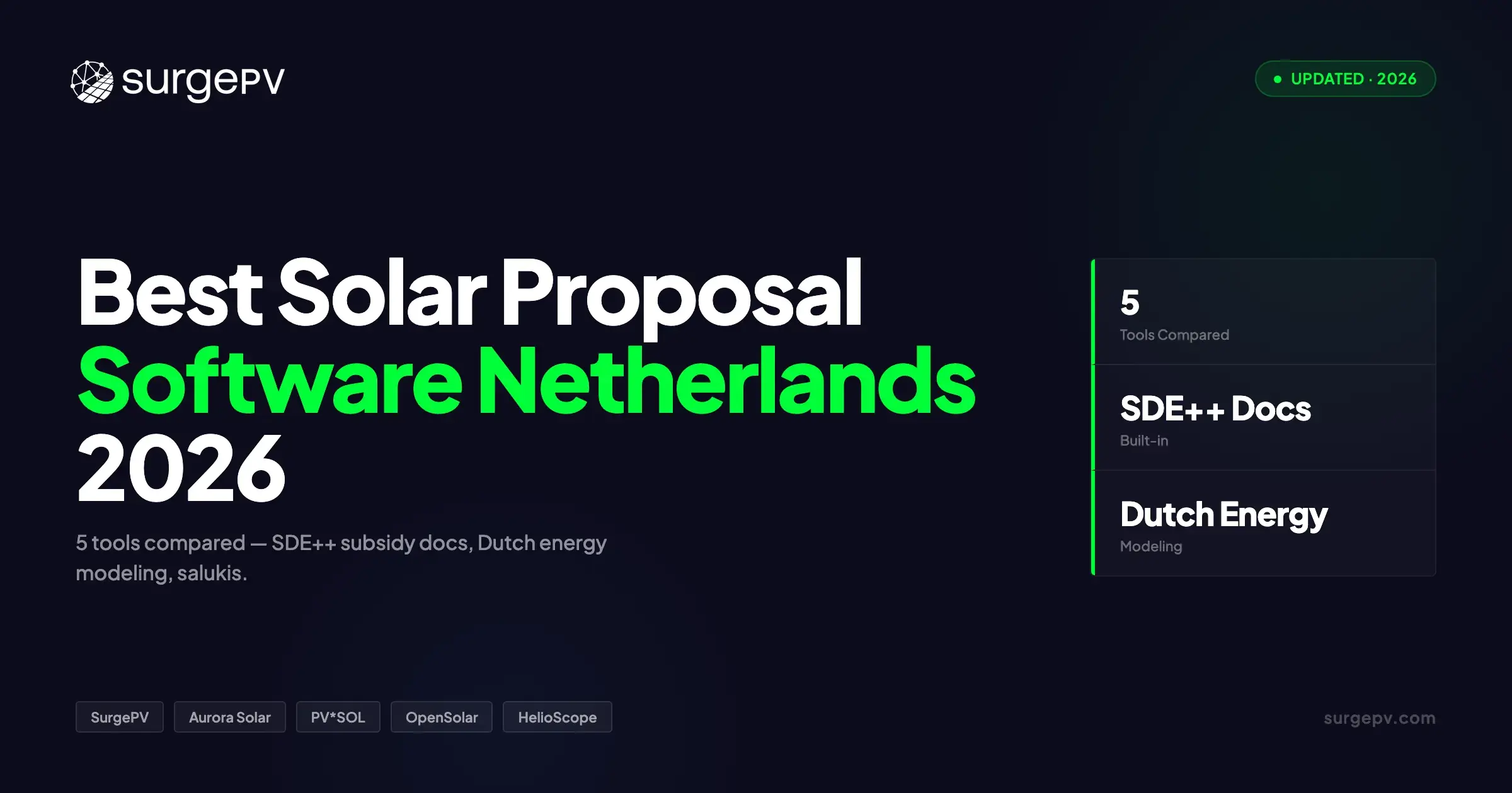 Best Solar Proposal & Drafting Software Netherlands (2026)