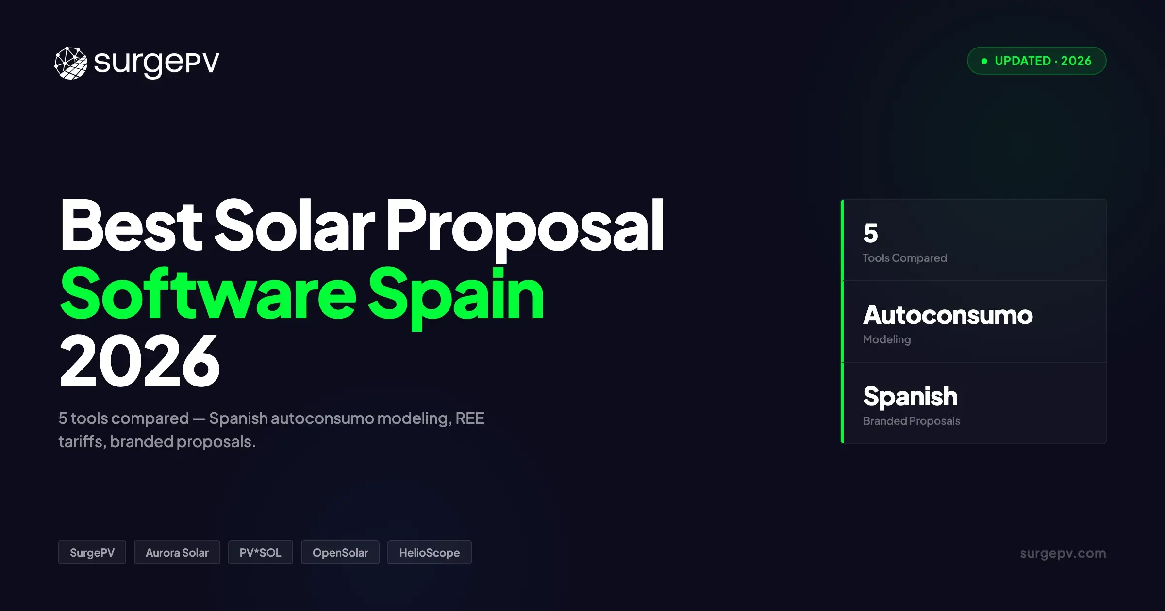 Best Solar Proposal Software in Spain (2026)