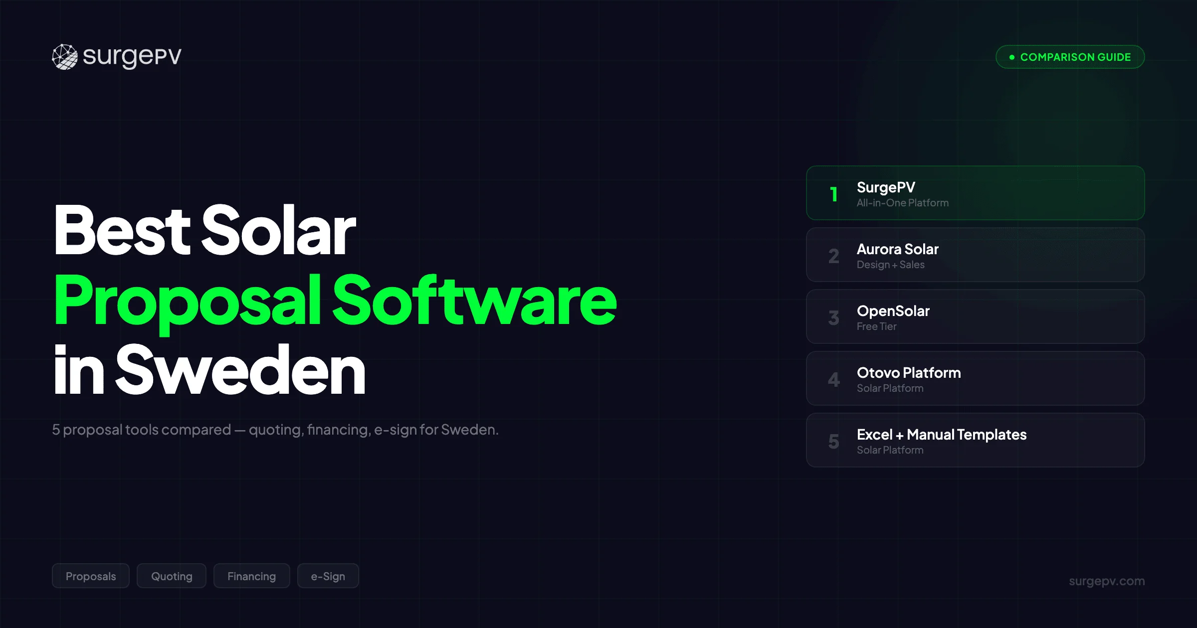 Best Solar Proposal Software in Sweden (2026): Top 5 Tools Compared