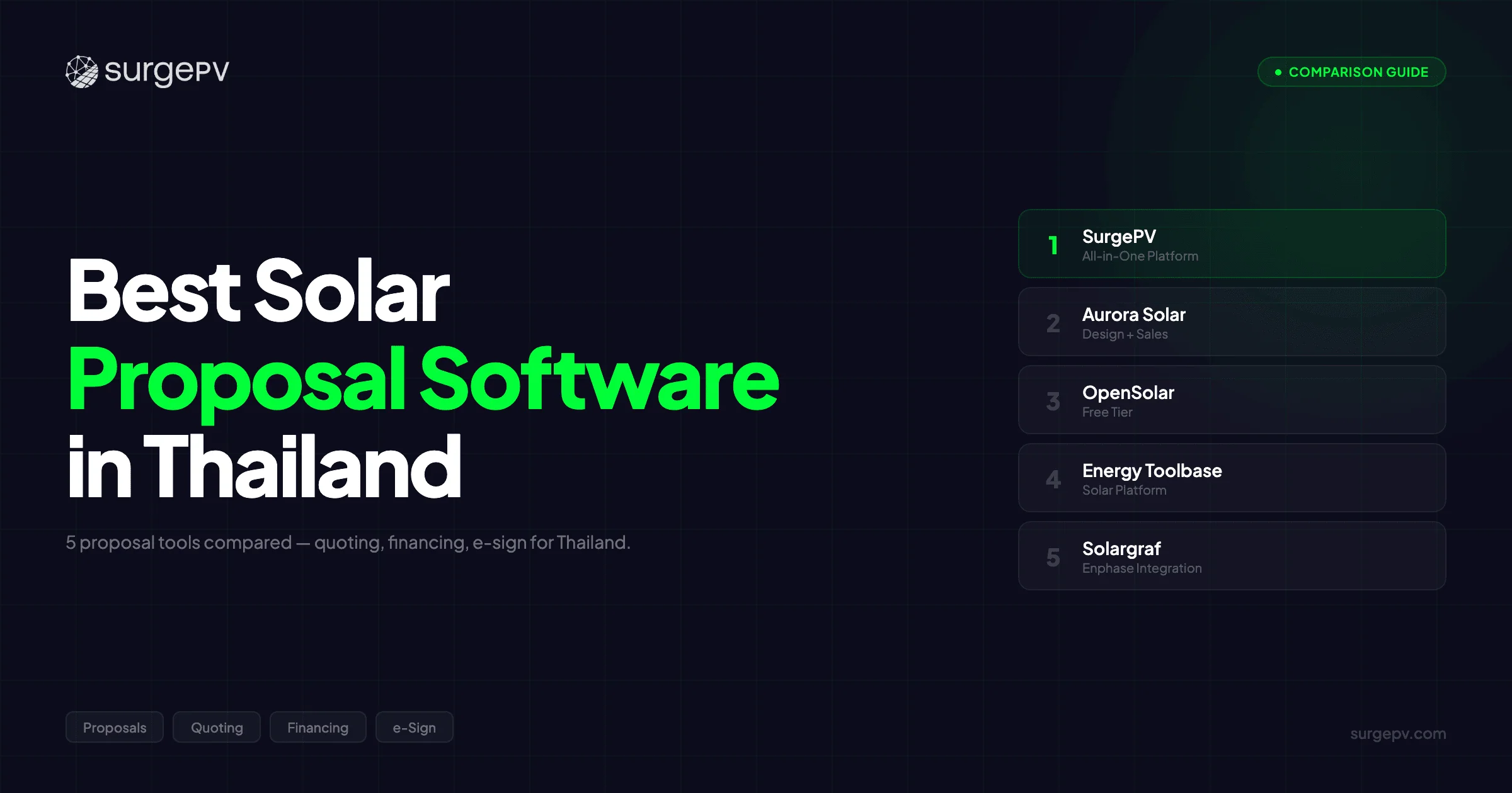 Best Solar Proposal Software in Thailand (2026)