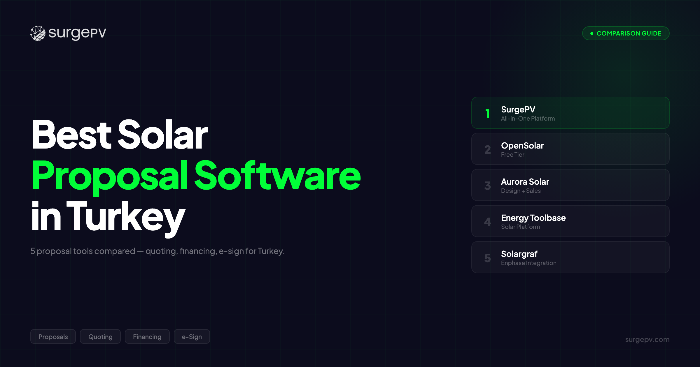 Best Solar Proposal Software in Turkey (2026)