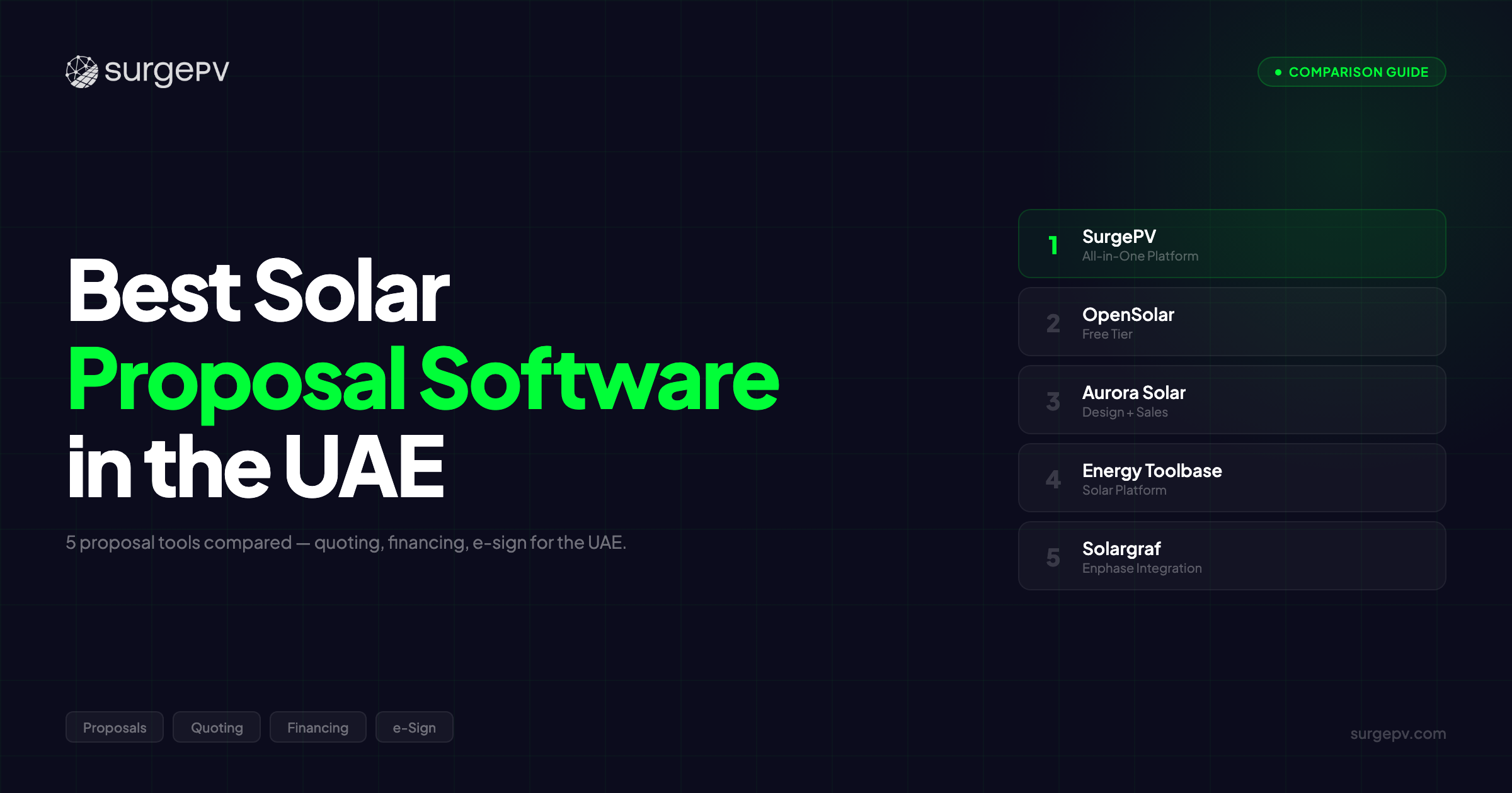 Best Solar Proposal Software in the UAE (2026)