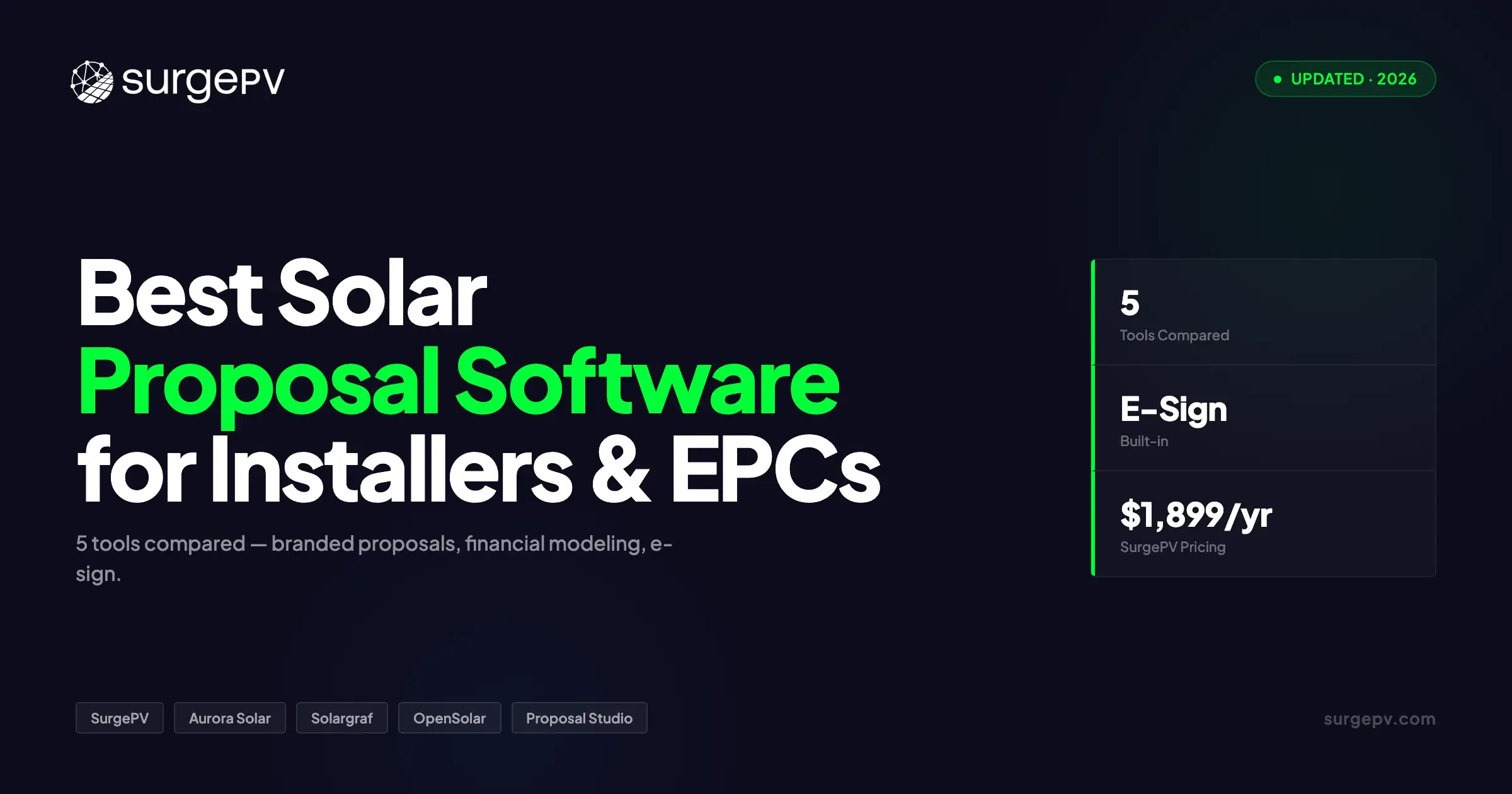 Best Solar Proposal Software for Installers & EPCs (2026)