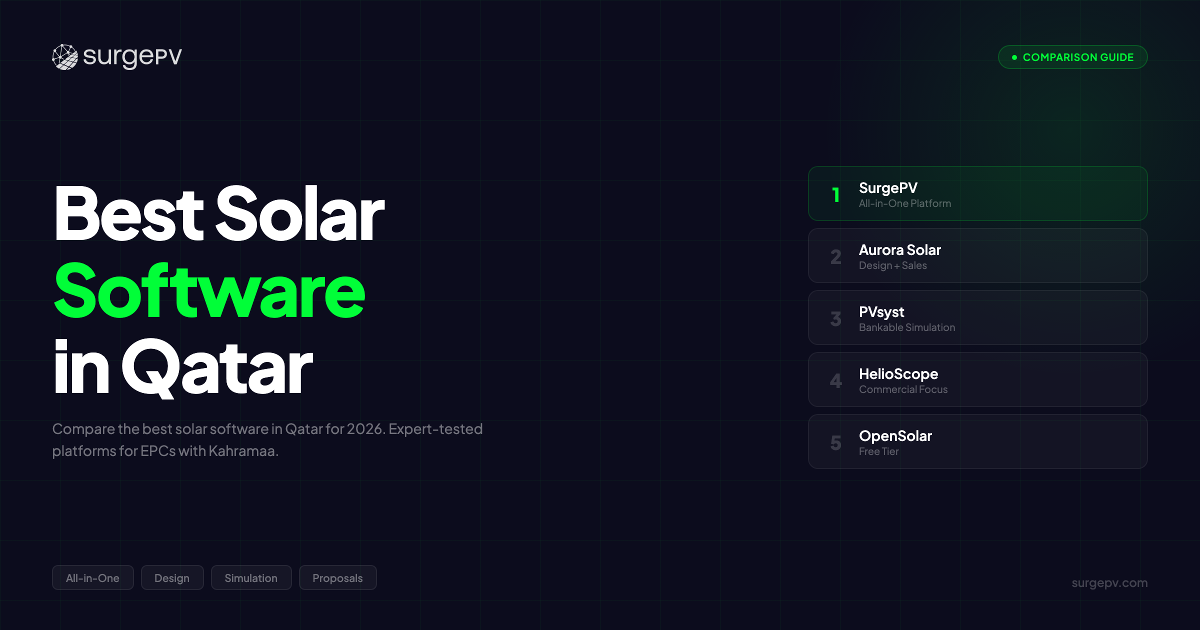 Best Solar Software in Qatar (2026)