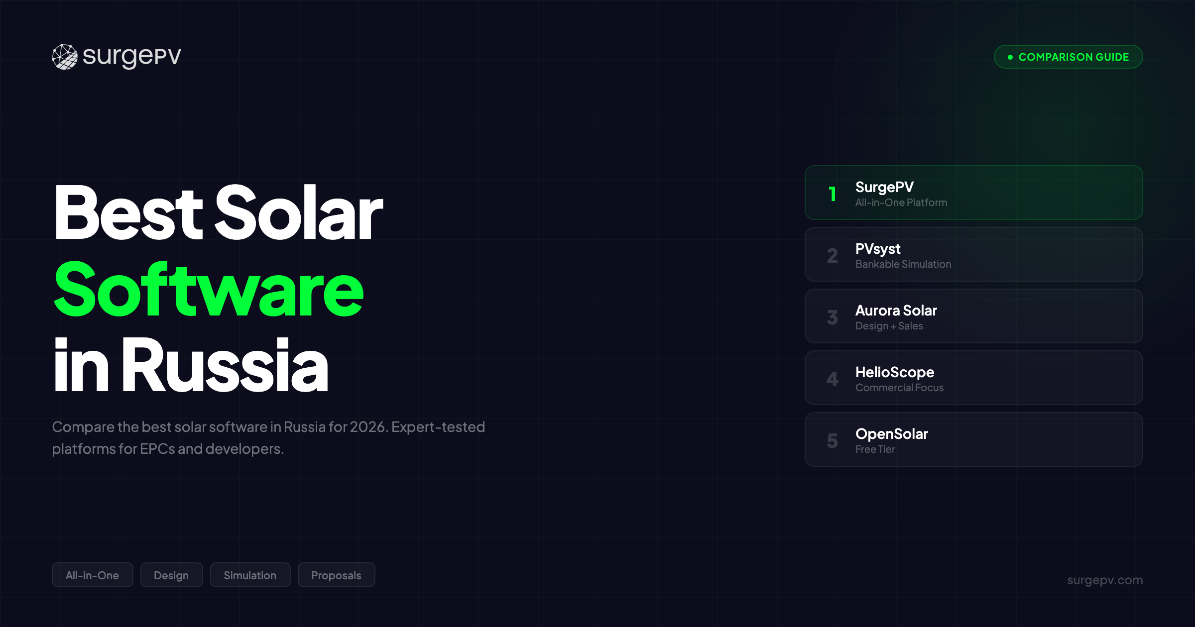 Best Solar Software in Russia (2026)