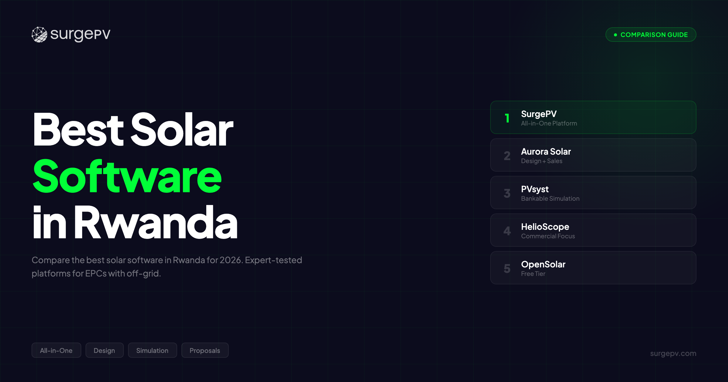 Best Solar Software in Rwanda (2026)
