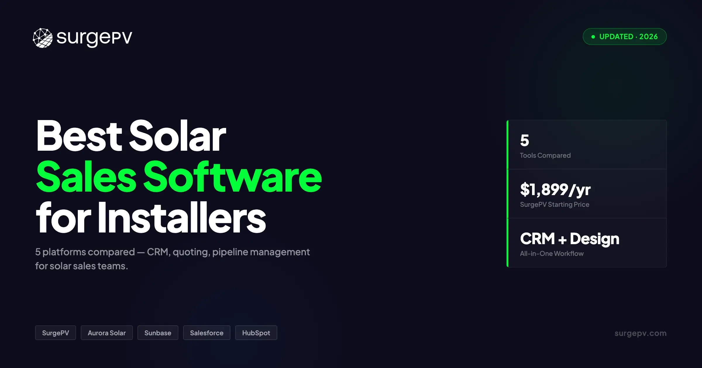 5 Best Solar Sales Software for Installers & EPCs (2026)