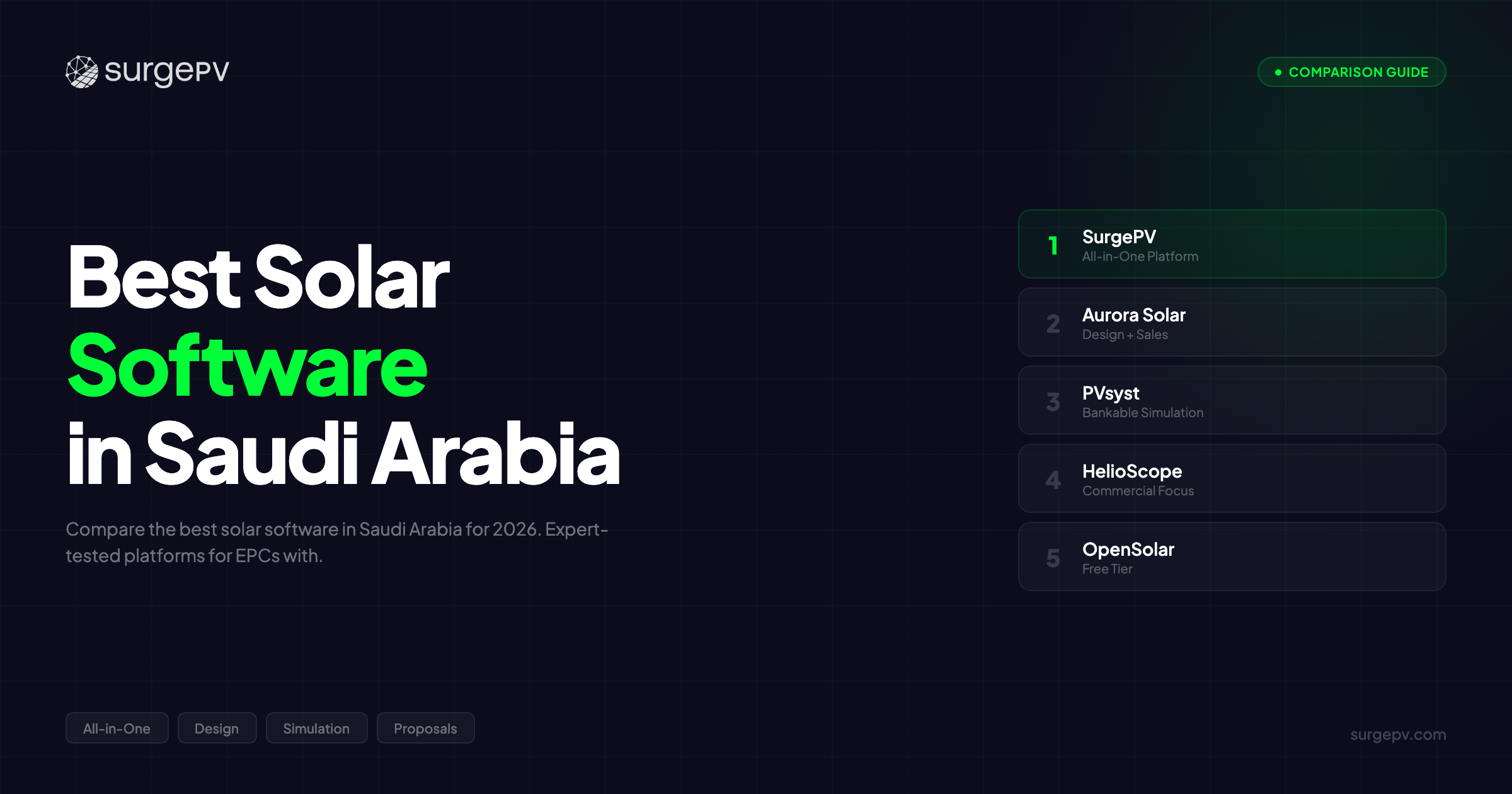 Best Solar Software in Saudi Arabia (2026)