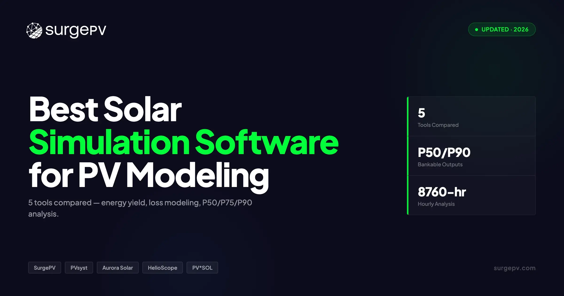 5 Best Solar Simulation Software for PV Energy Modeling (2026)