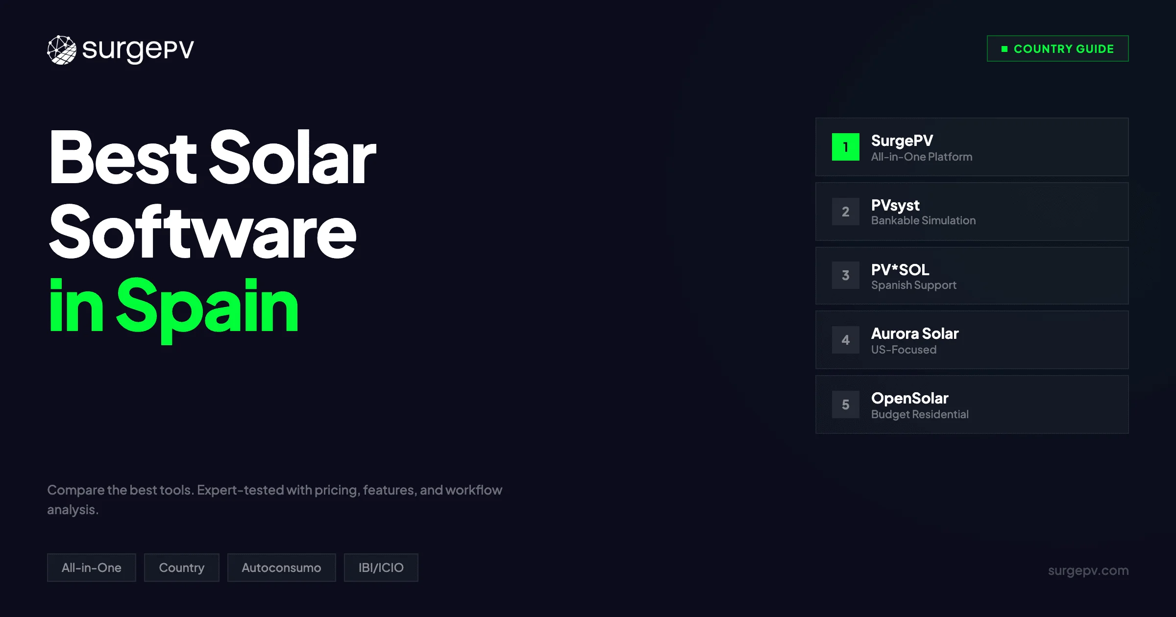 Best Solar Software in Spain (2026)