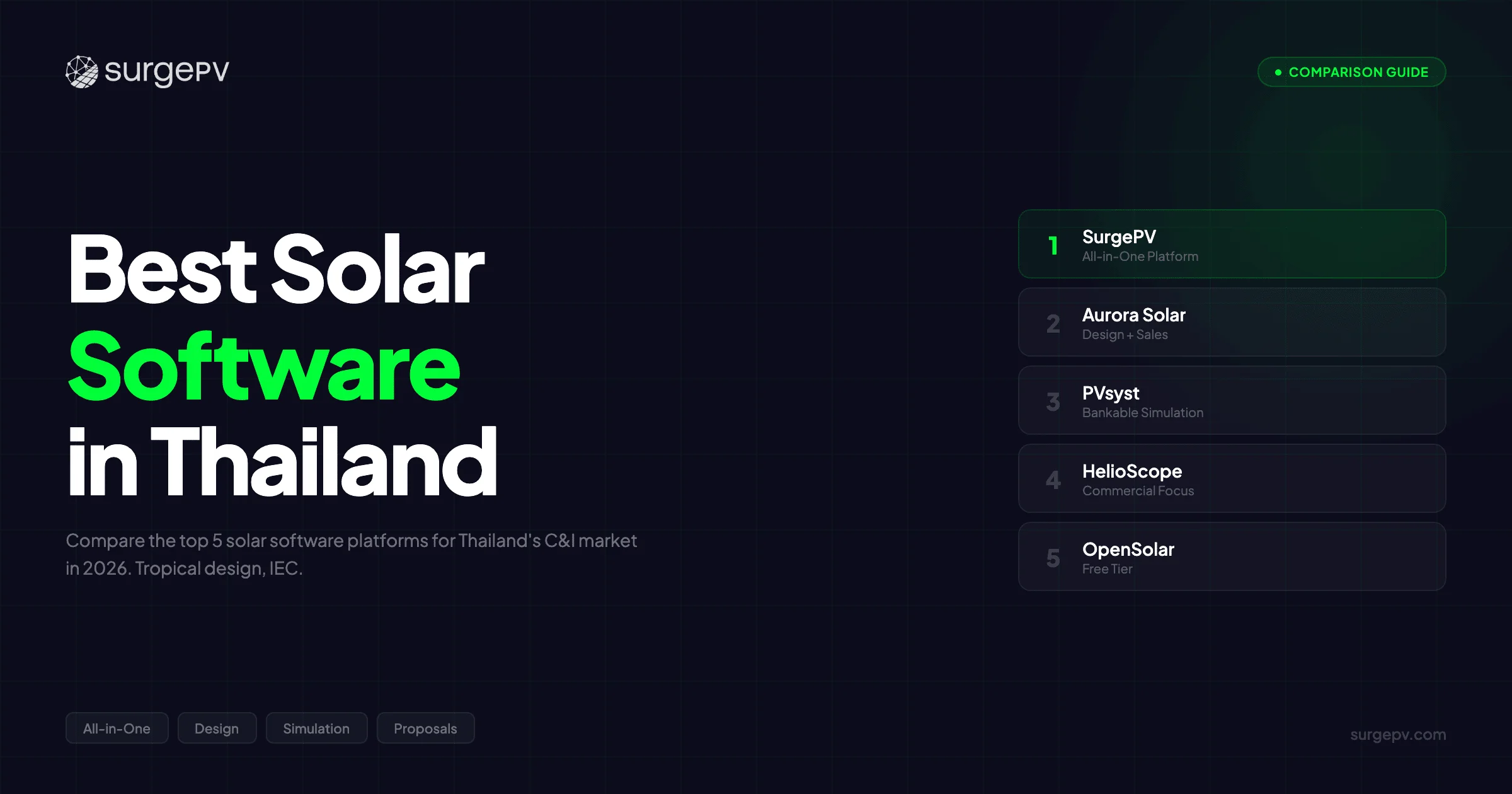 Best Solar Software in Thailand (2026)