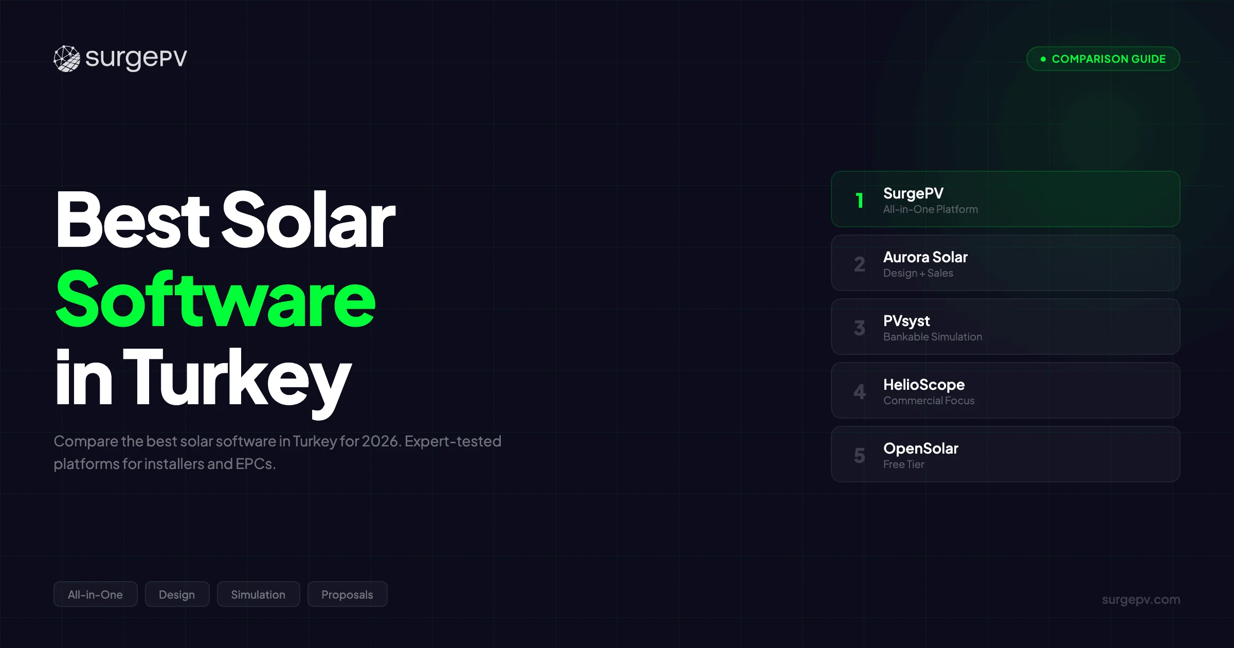 Best Solar Software in Turkey (2026)