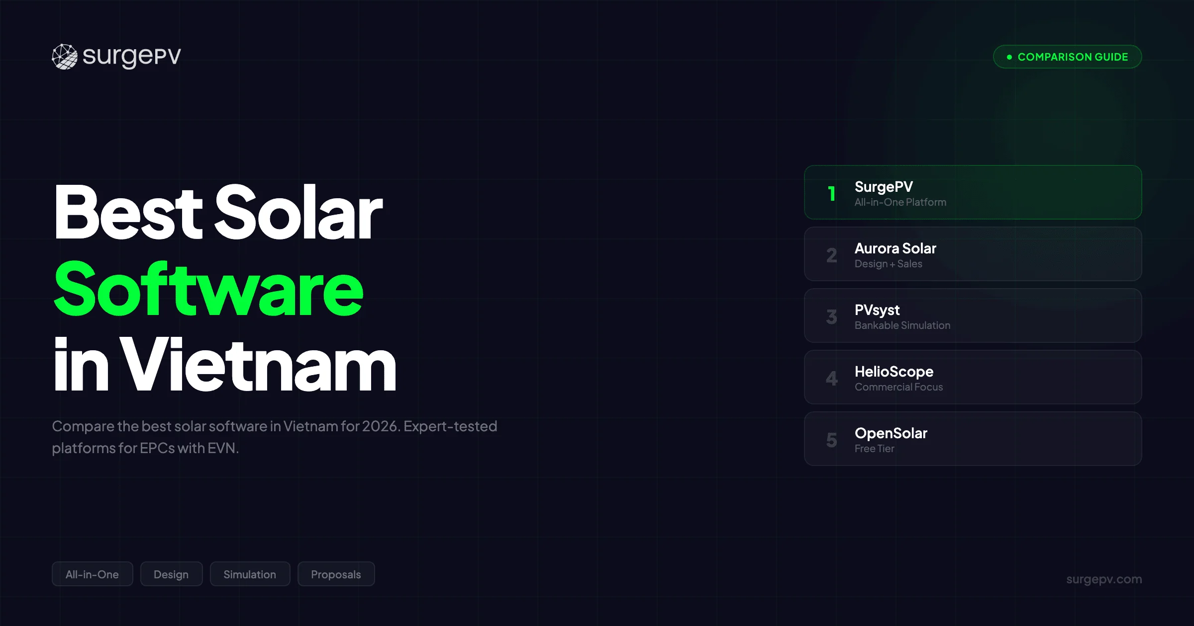 Best Solar Software in Vietnam (2026)