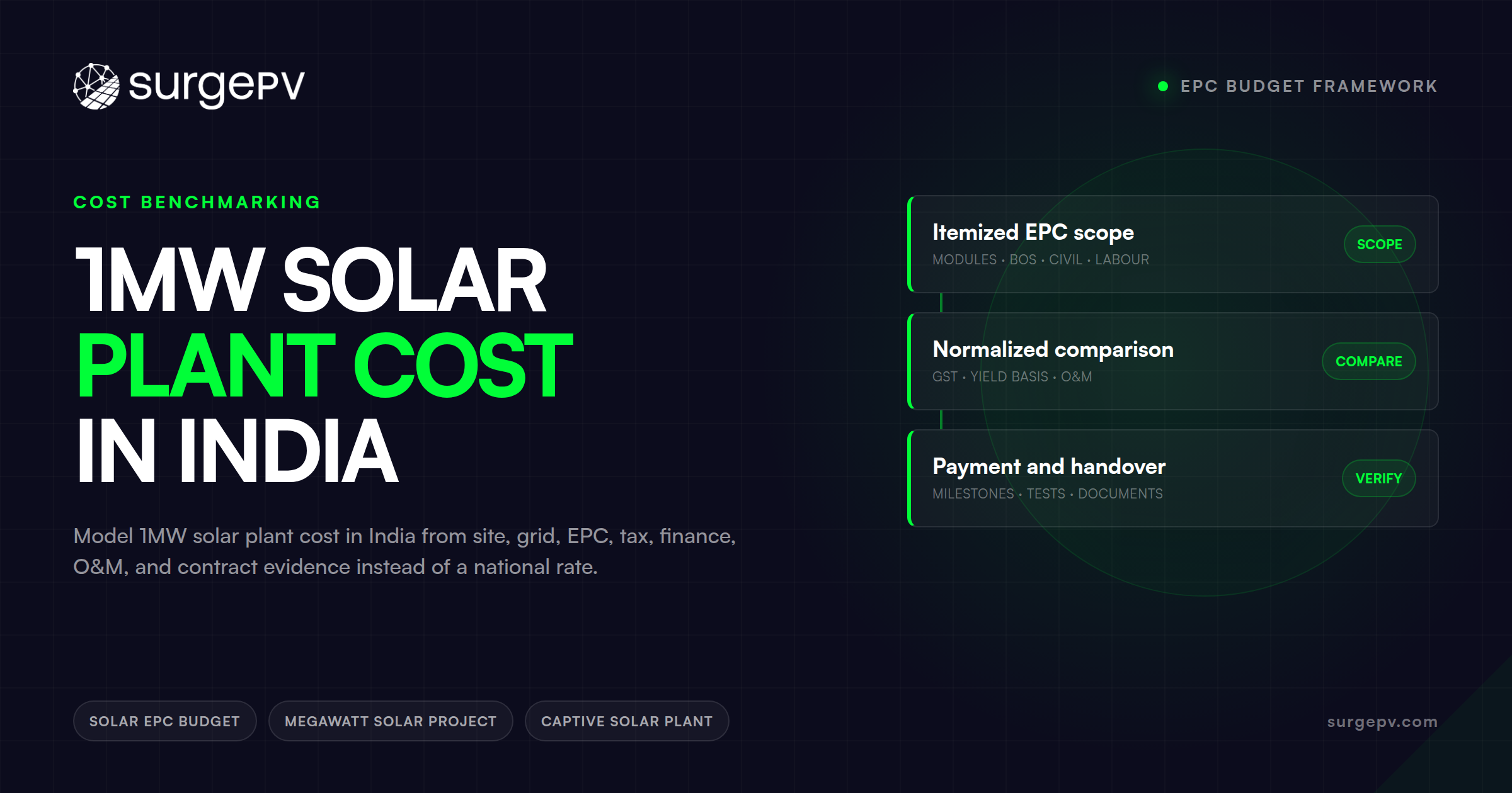 1MW Solar Plant Cost in India: EPC Budget Framework