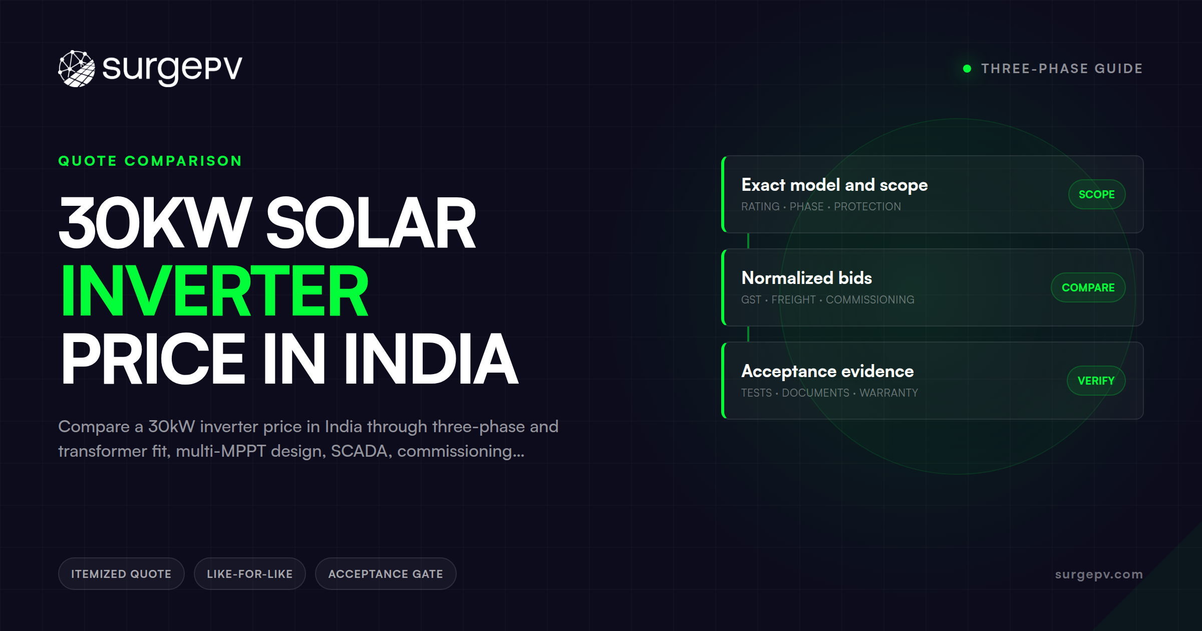 30kW Solar Inverter Price in India: Three-Phase Guide