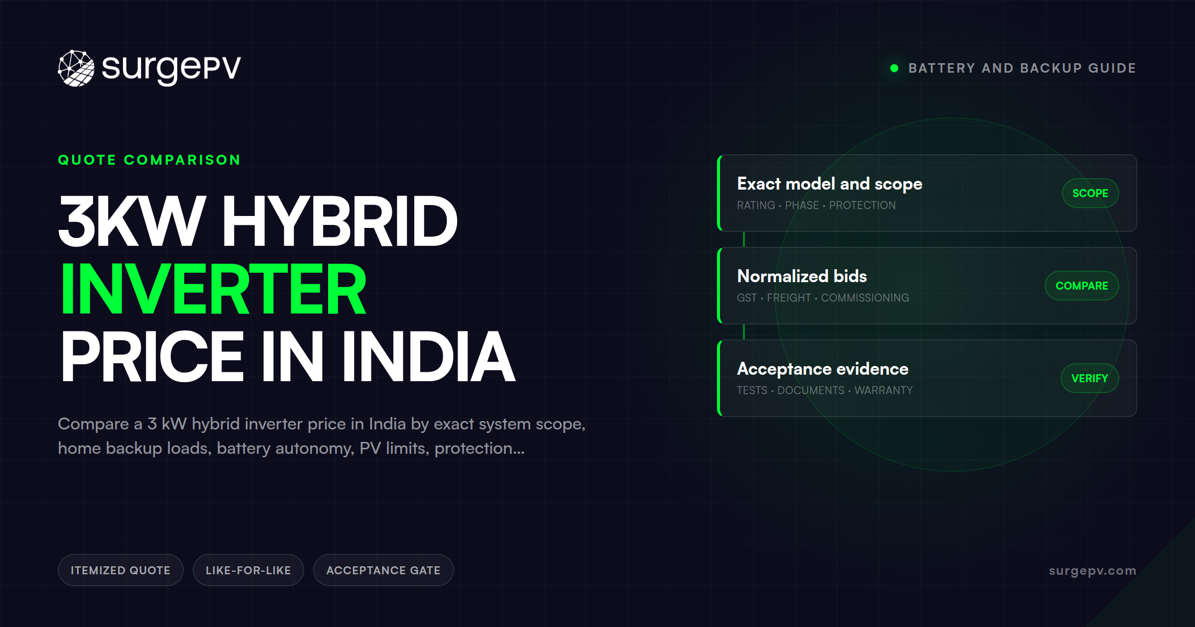 3kW Hybrid Inverter Price in India: Battery and Backup Guide