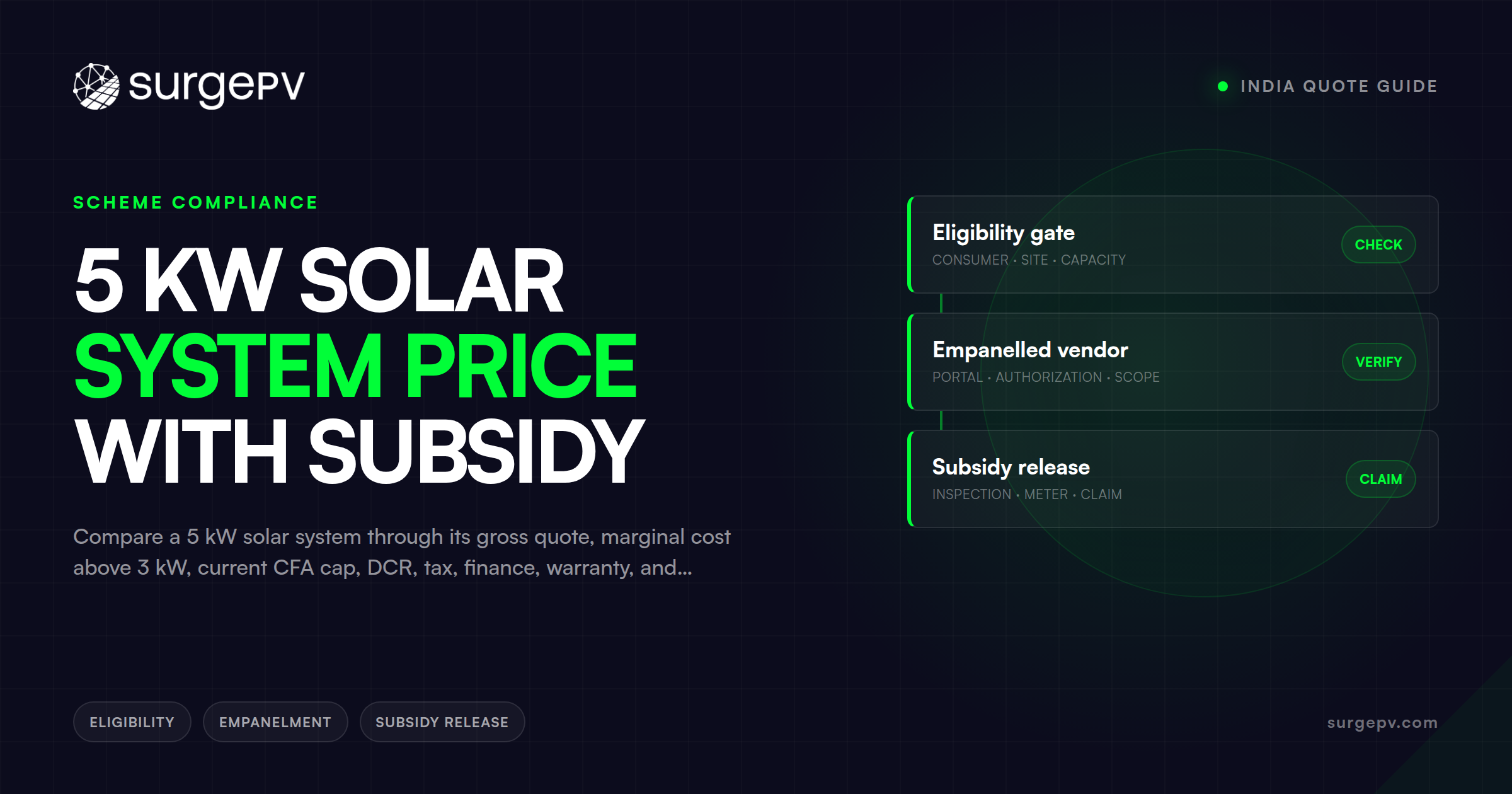 5 kW Solar System Price With Subsidy: India Quote Guide