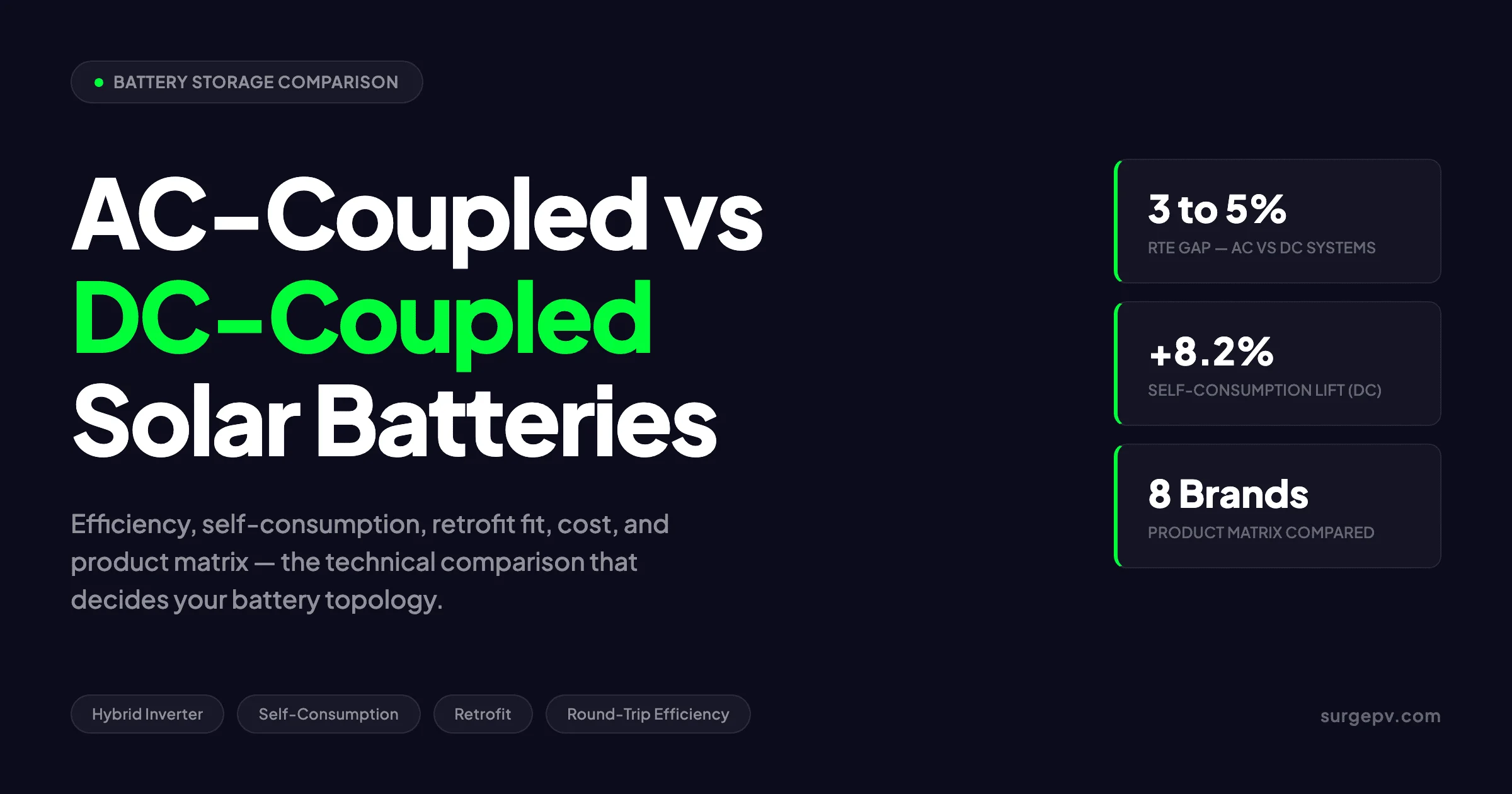 AC Coupled vs DC Coupled Battery Solar 2026