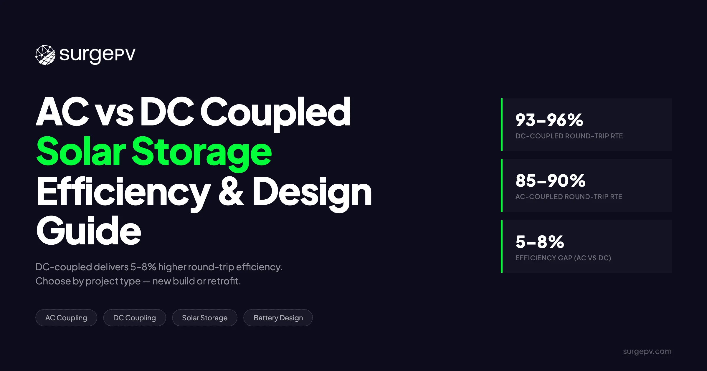 AC vs DC Coupled Solar Storage