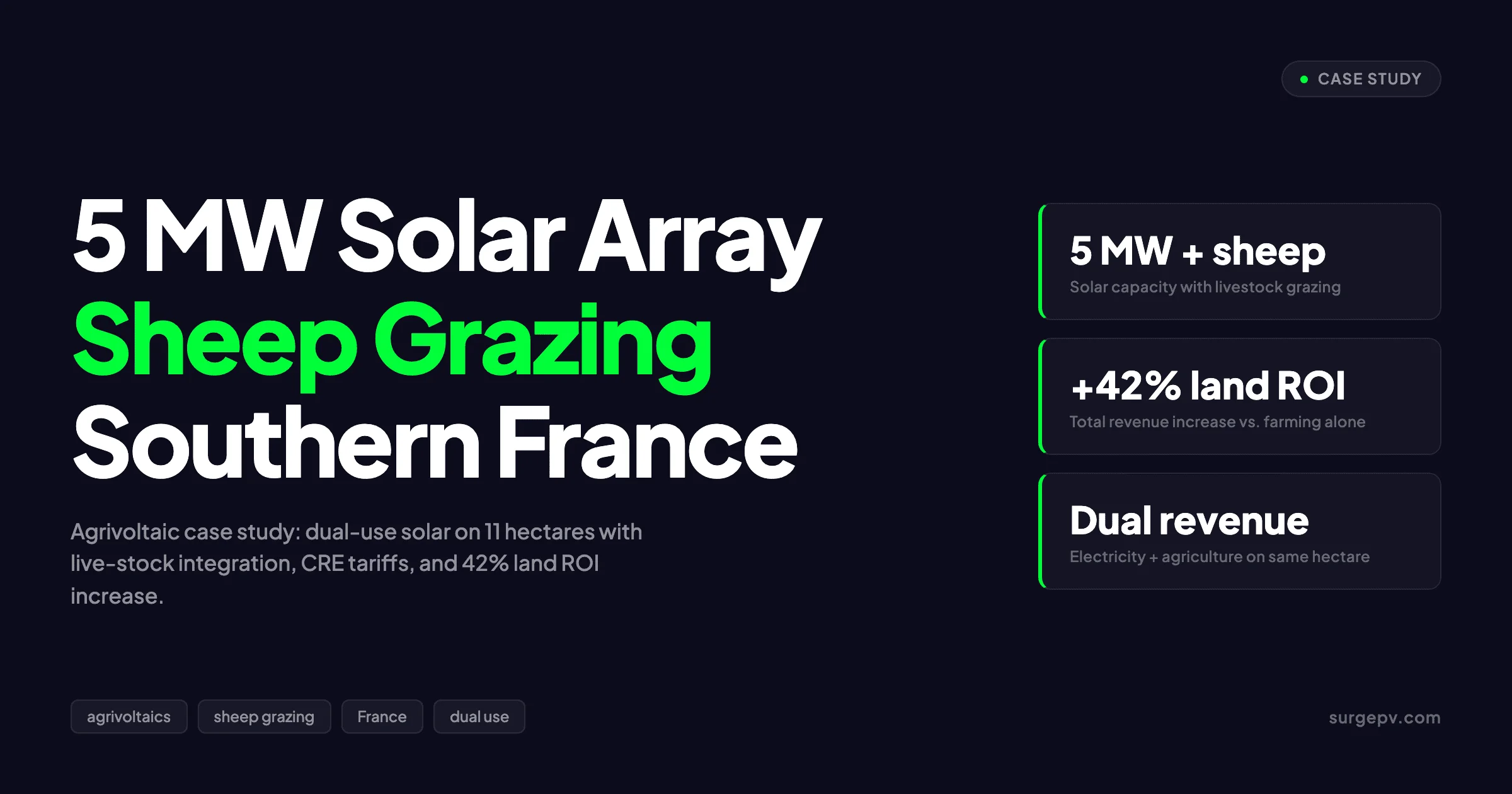 Agricultural Solar Case Study