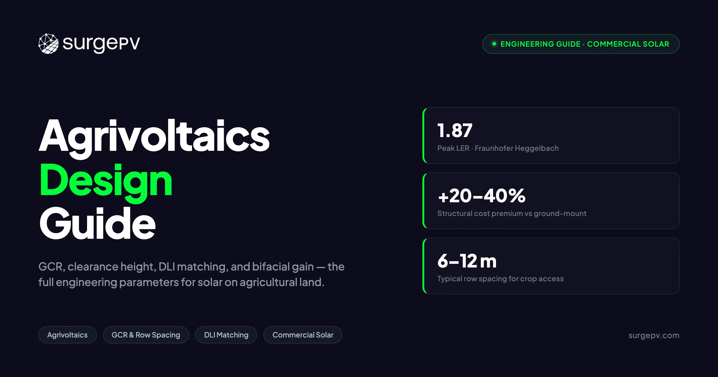 Agrivoltaics Design 2026: Spacing, Height & Crop Selection