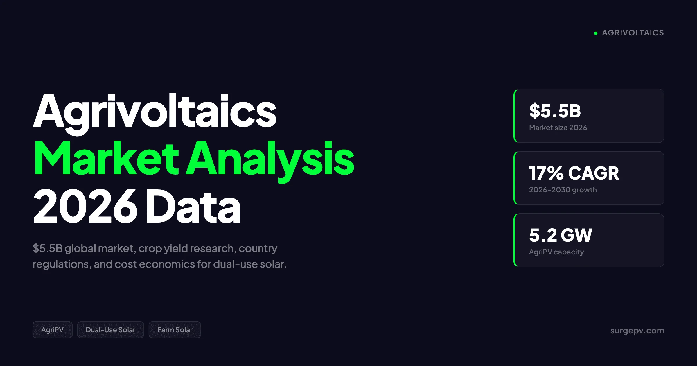 Agrivoltaics Market Analysis 2026