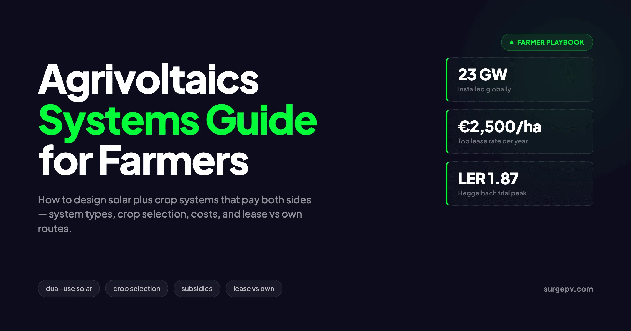 Agrivoltaics Systems Guide 2026: Design, Crops & Economics
