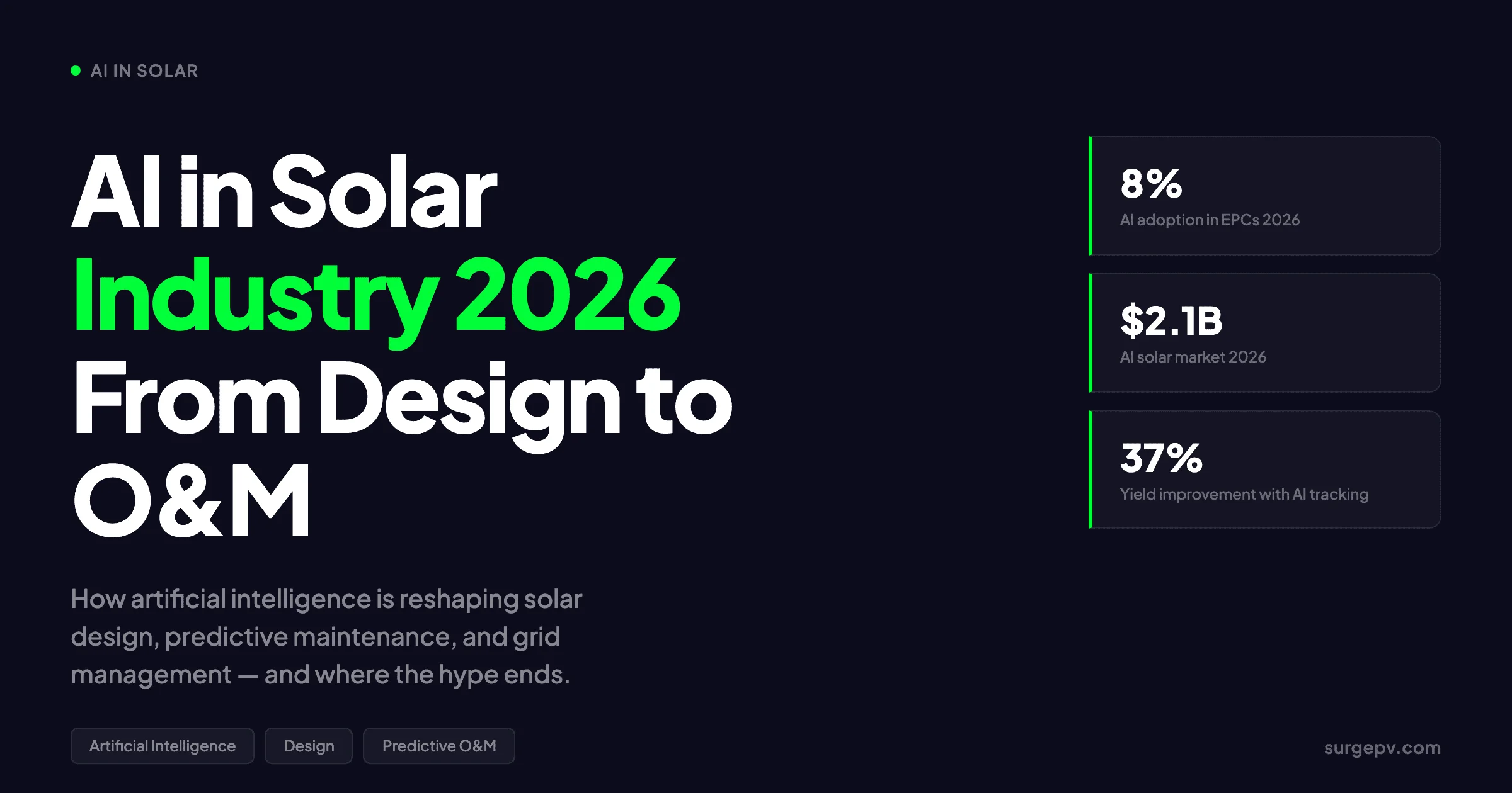 AI Adoption in Solar Industry 2026