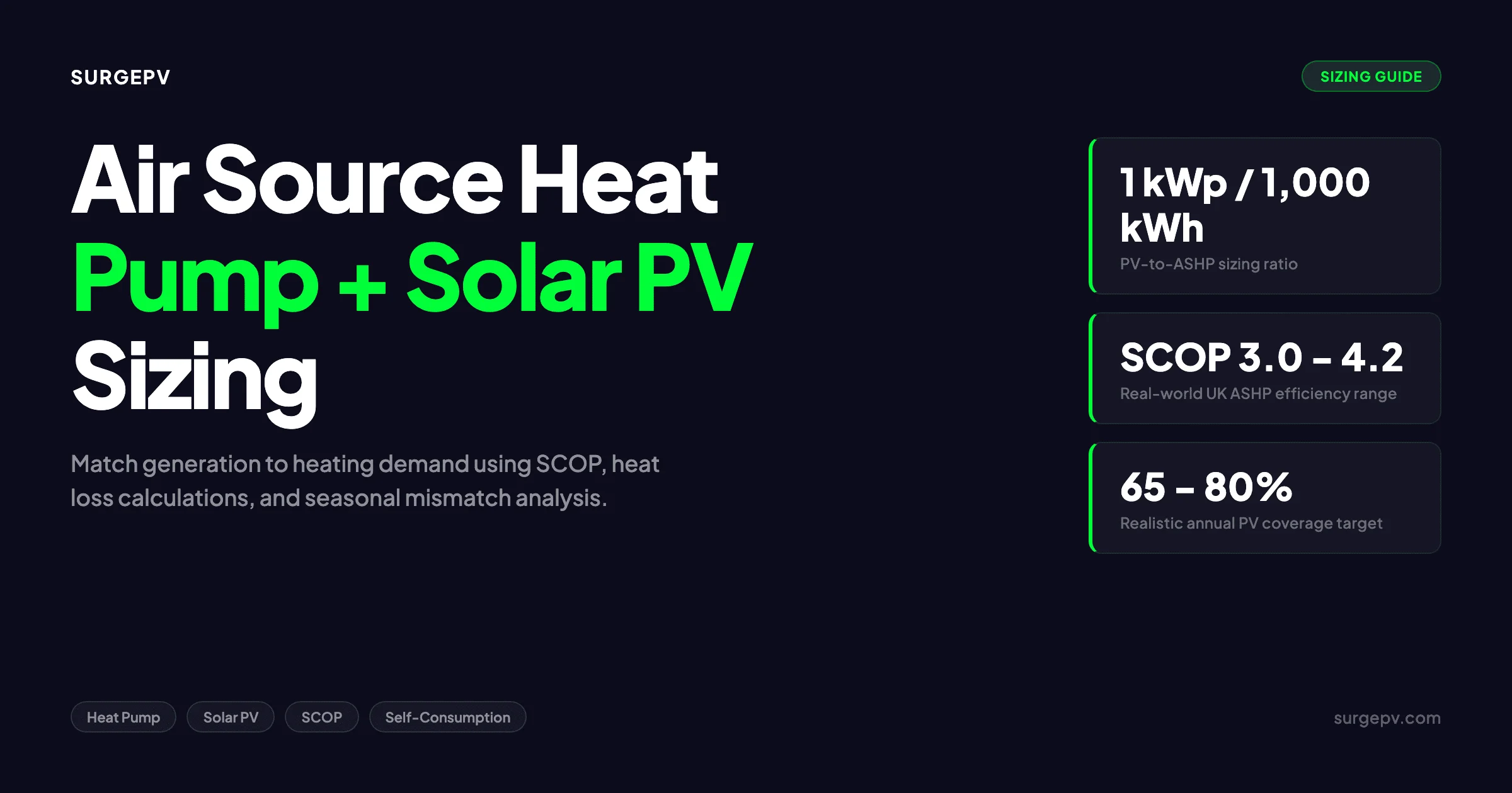 Air Source Heat Pump Solar PV Sizing 2026