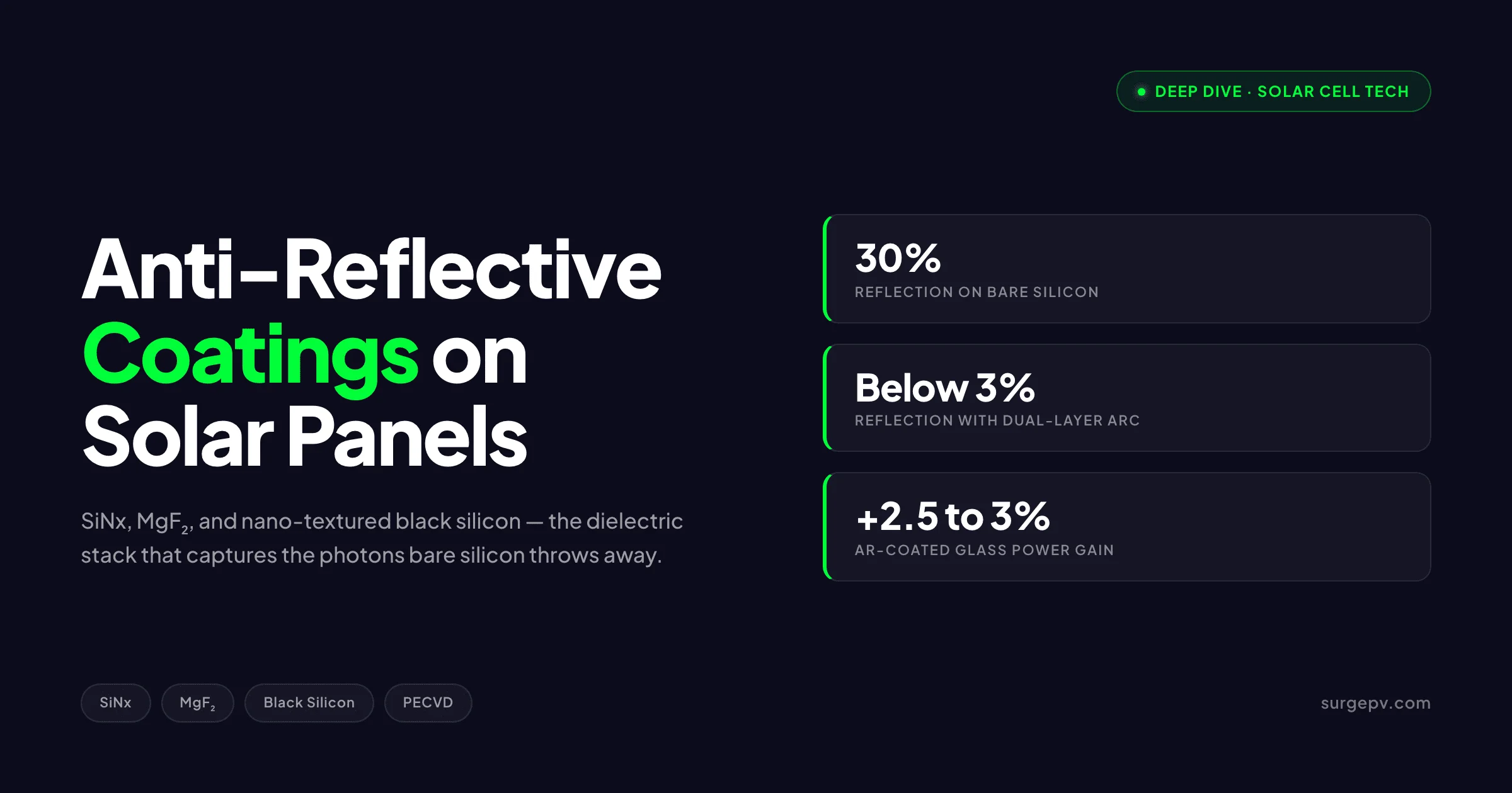 Anti-Reflective Coatings on Solar Panels 2026