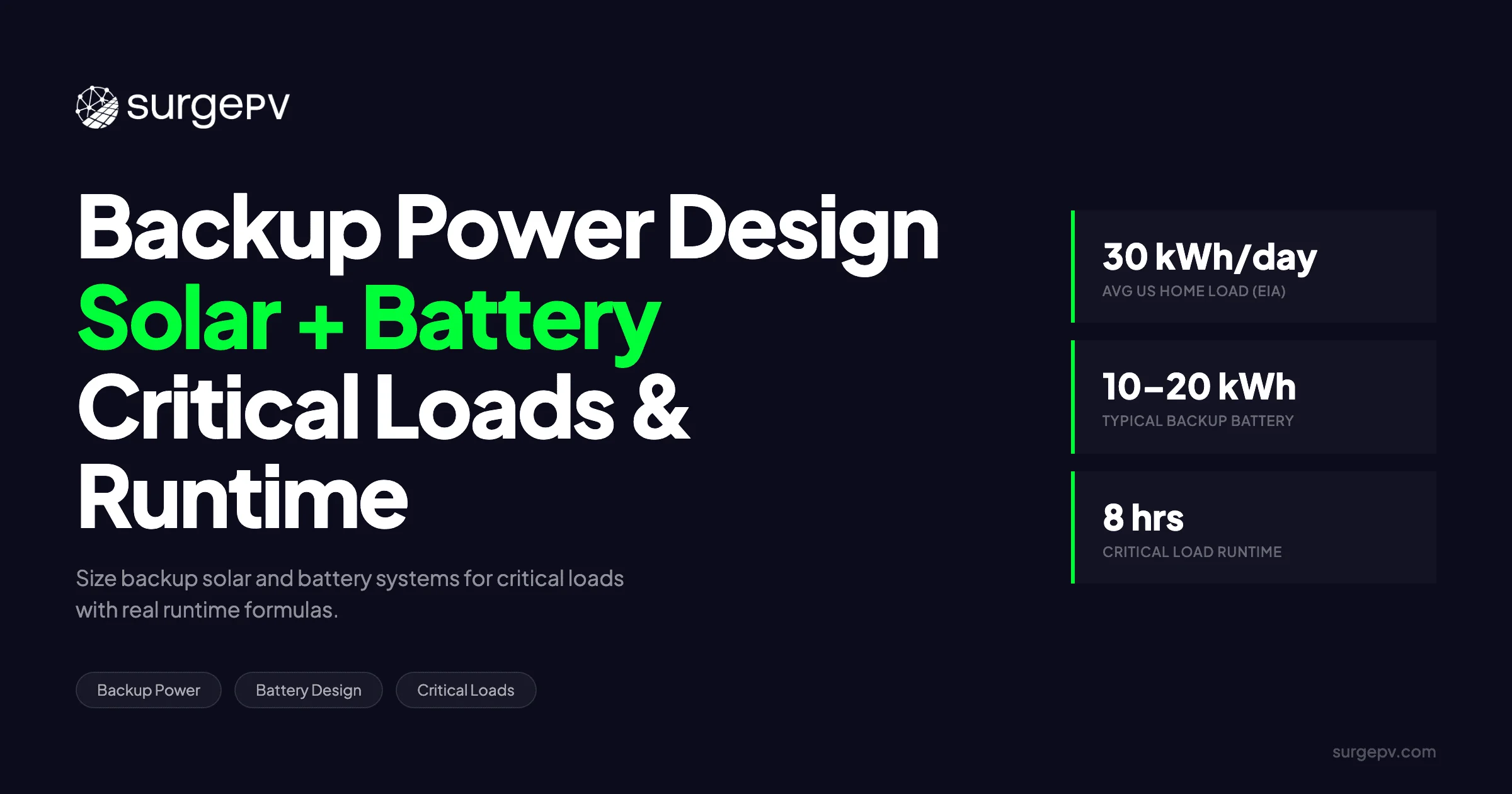 Backup Power Solar Battery Design 2026: Load Management & Sizing