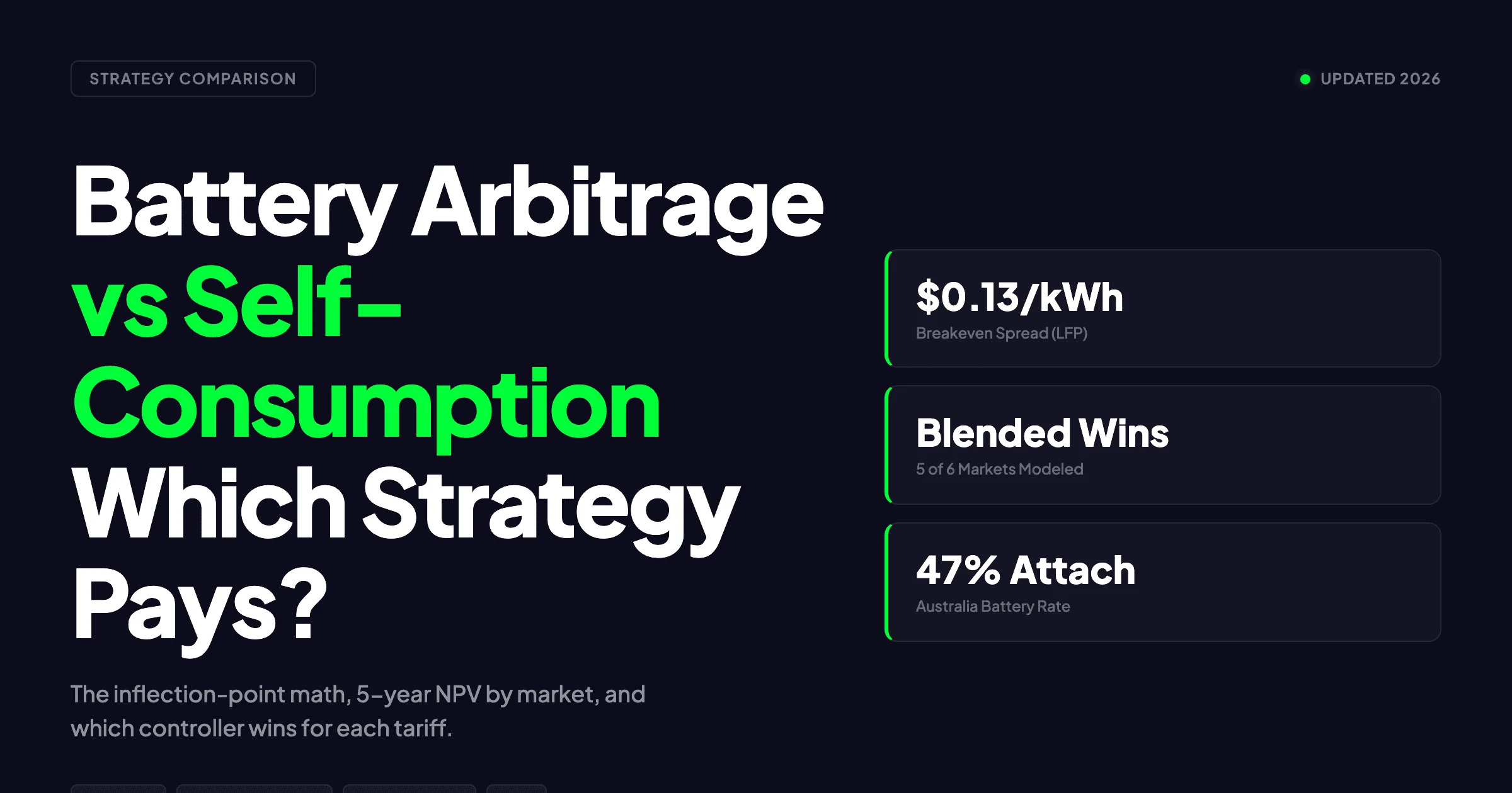 Battery Arbitrage vs Self-Consumption 2026