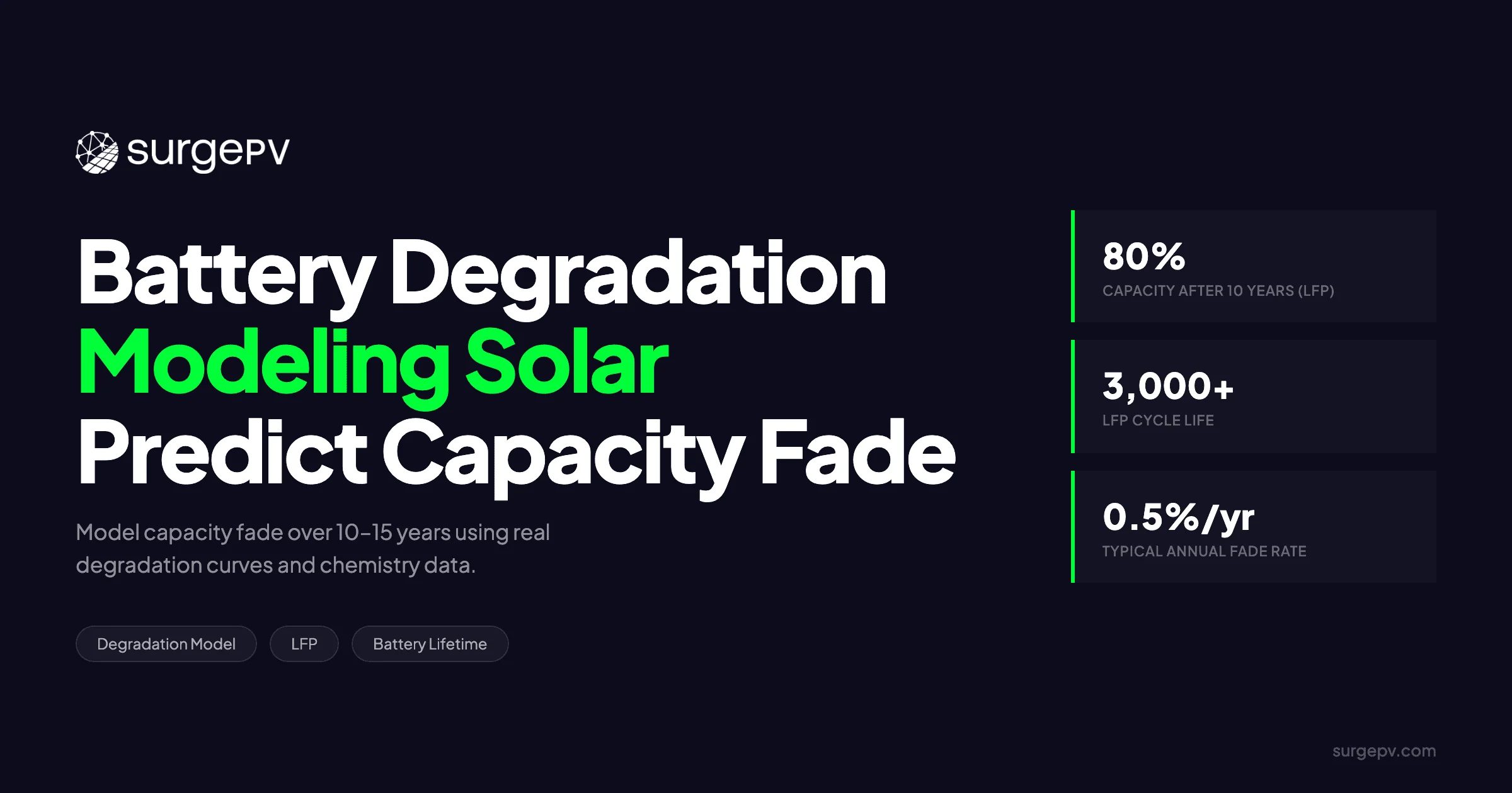 Battery Degradation Modeling for Solar 2026: LFP, NMC & Predictions
