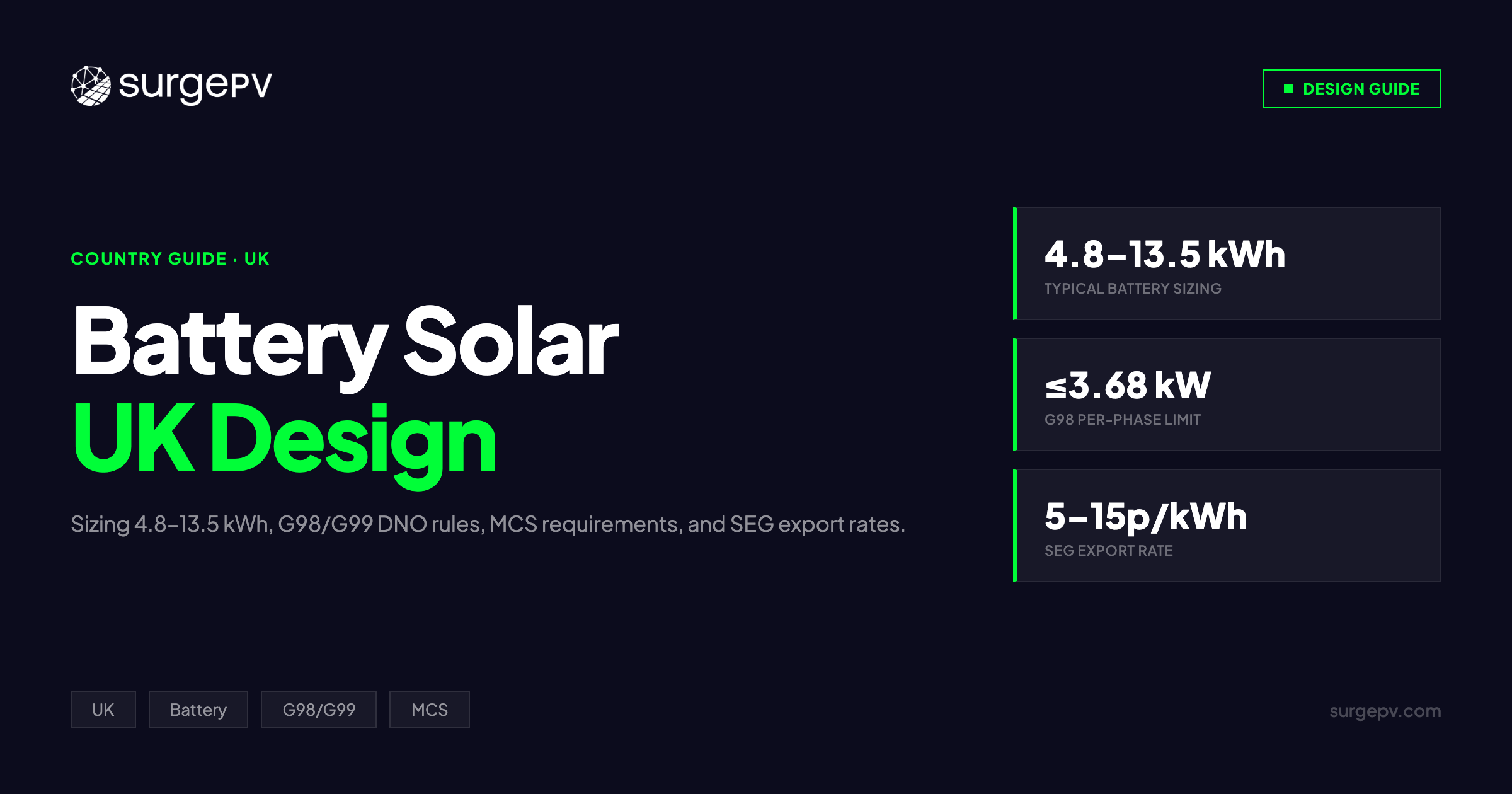 Battery Solar System Design UK 2026