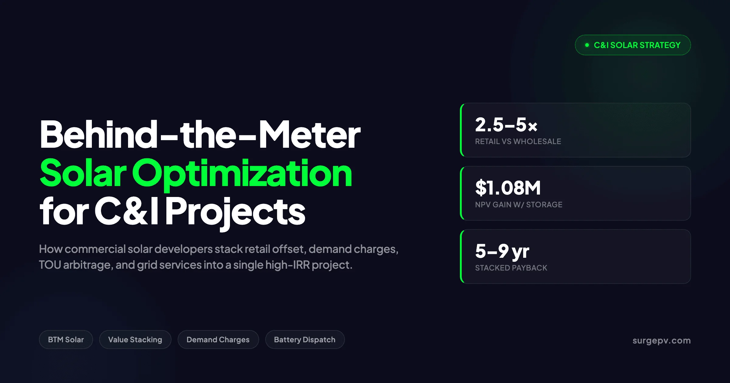 Behind-the-Meter Solar Optimization for C&I 2026