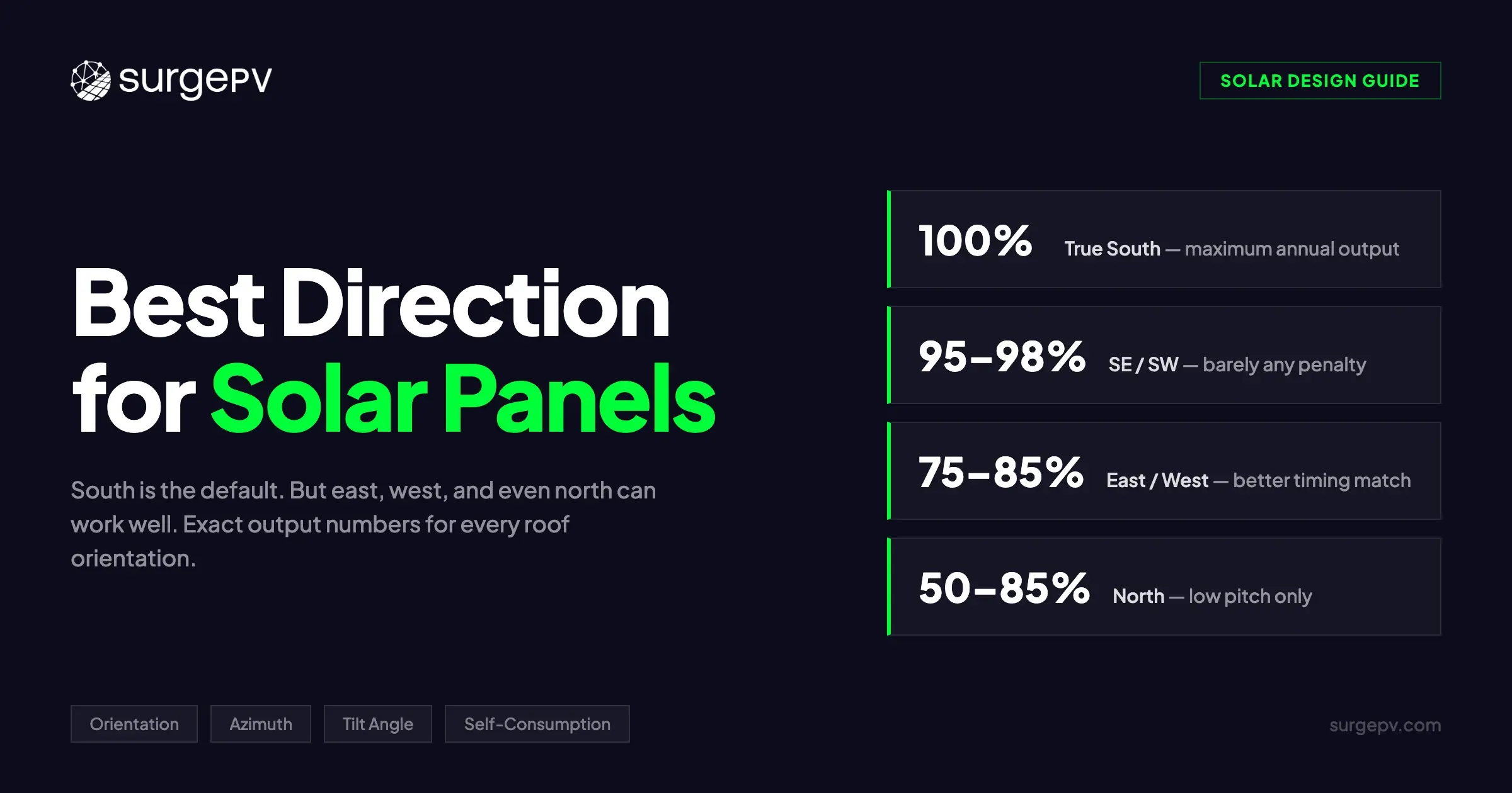 Best Direction for Solar Panels in 2026 [Complete Guide]