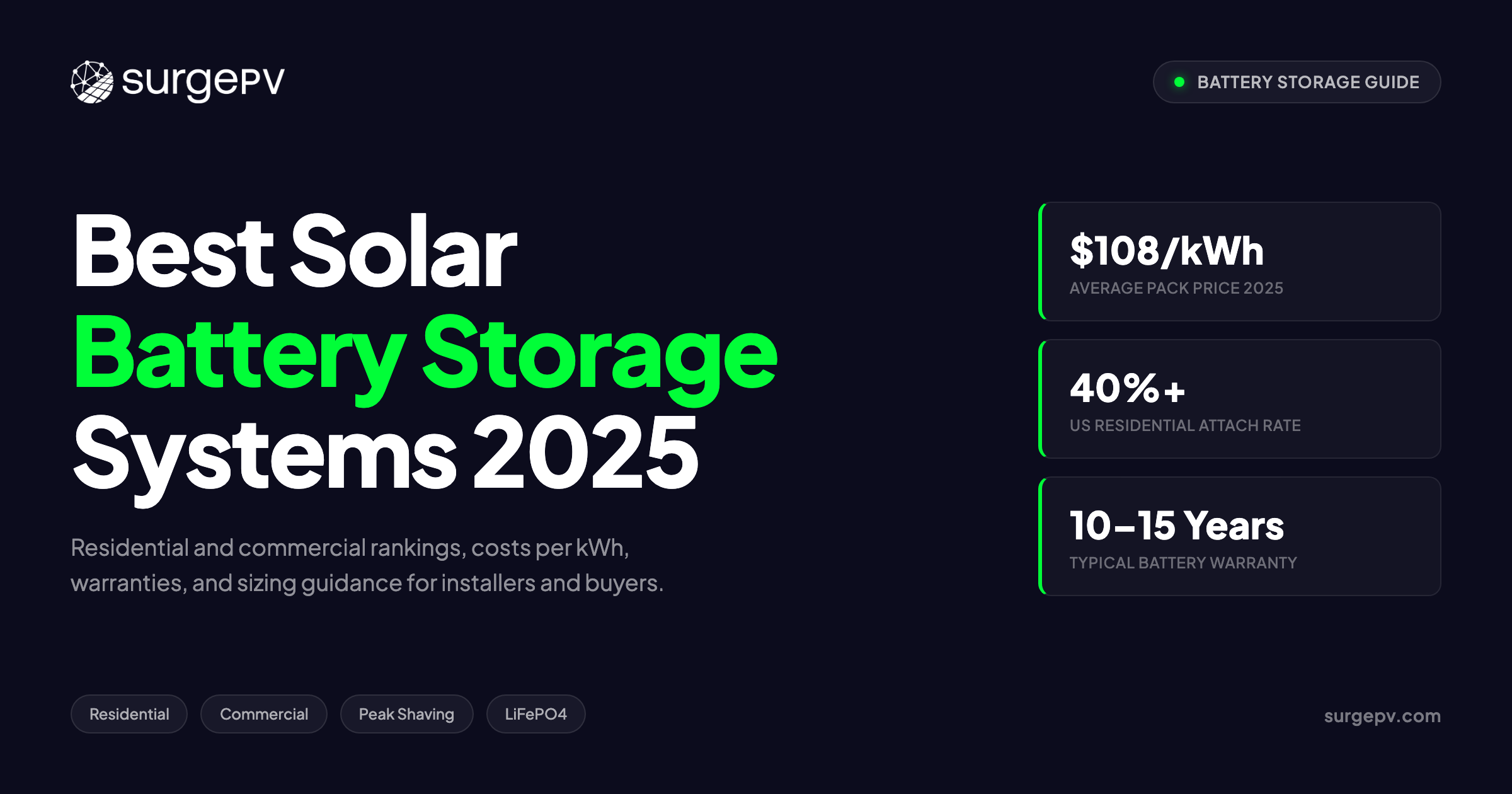 Best Solar Battery Storage Systems 2025: Residential & Commercial Rankings