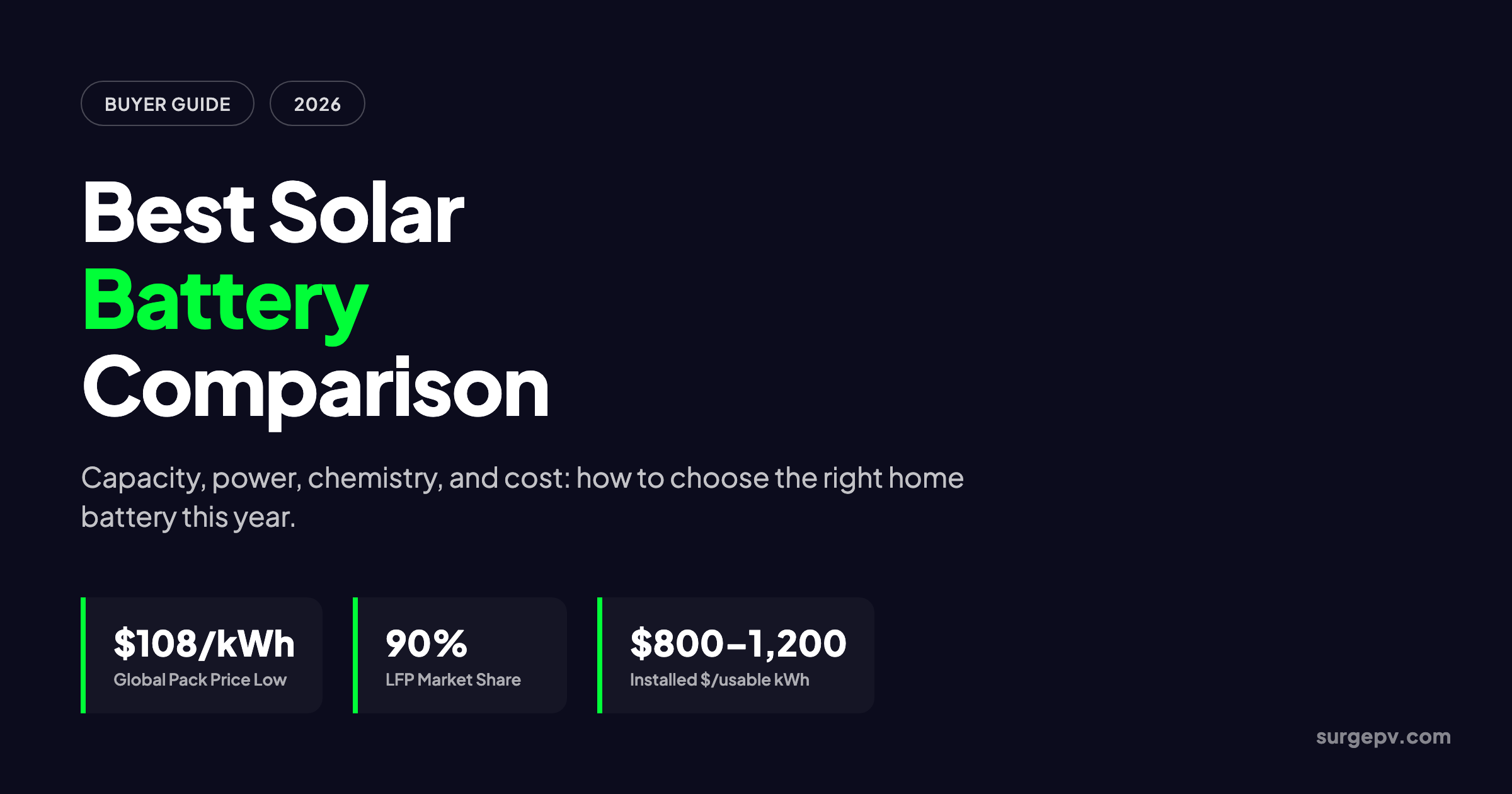 Best solar battery 2026: Comparison and Buyer Guide