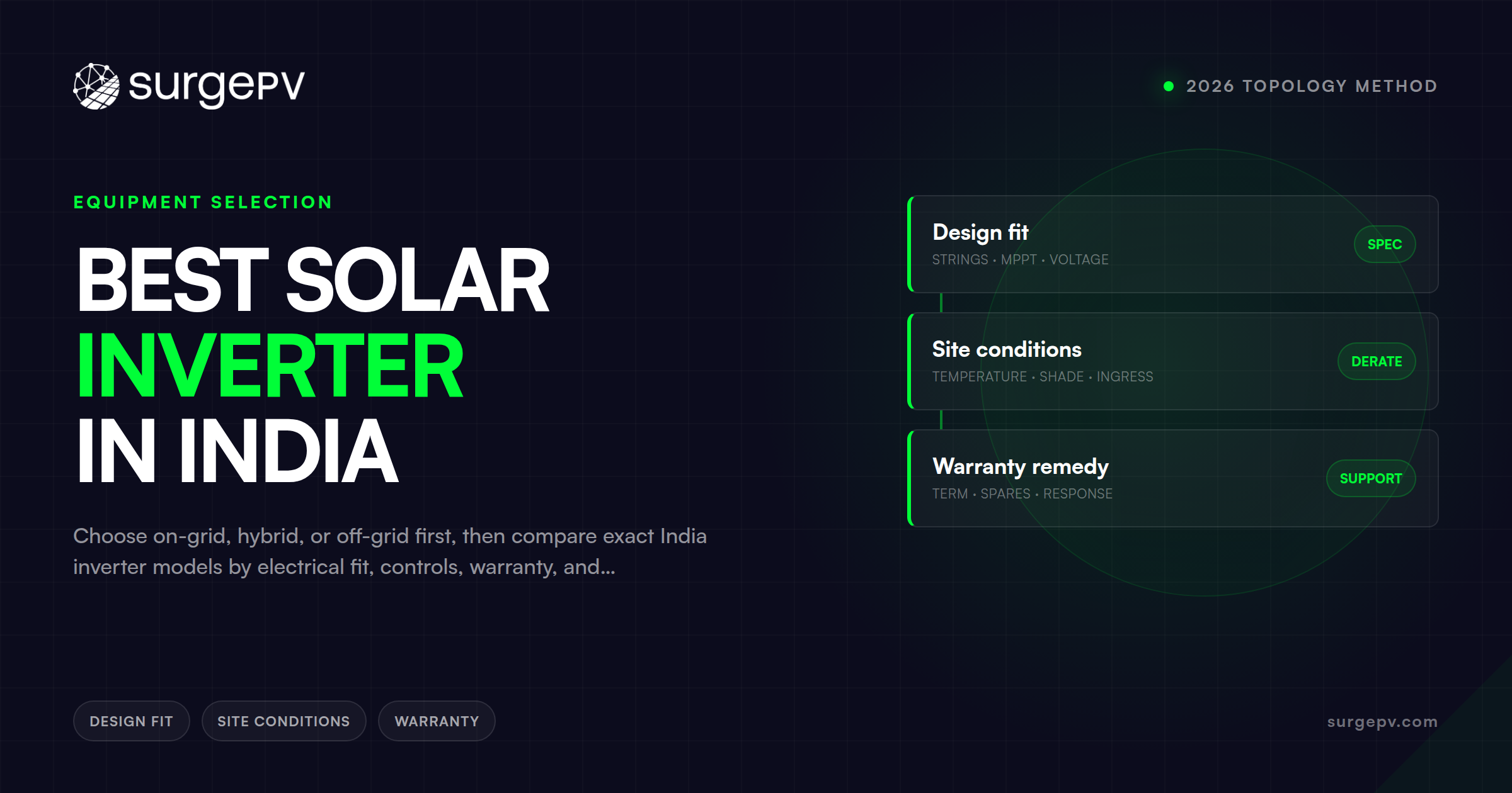 Best Solar Inverter in India: 2026 Topology Method