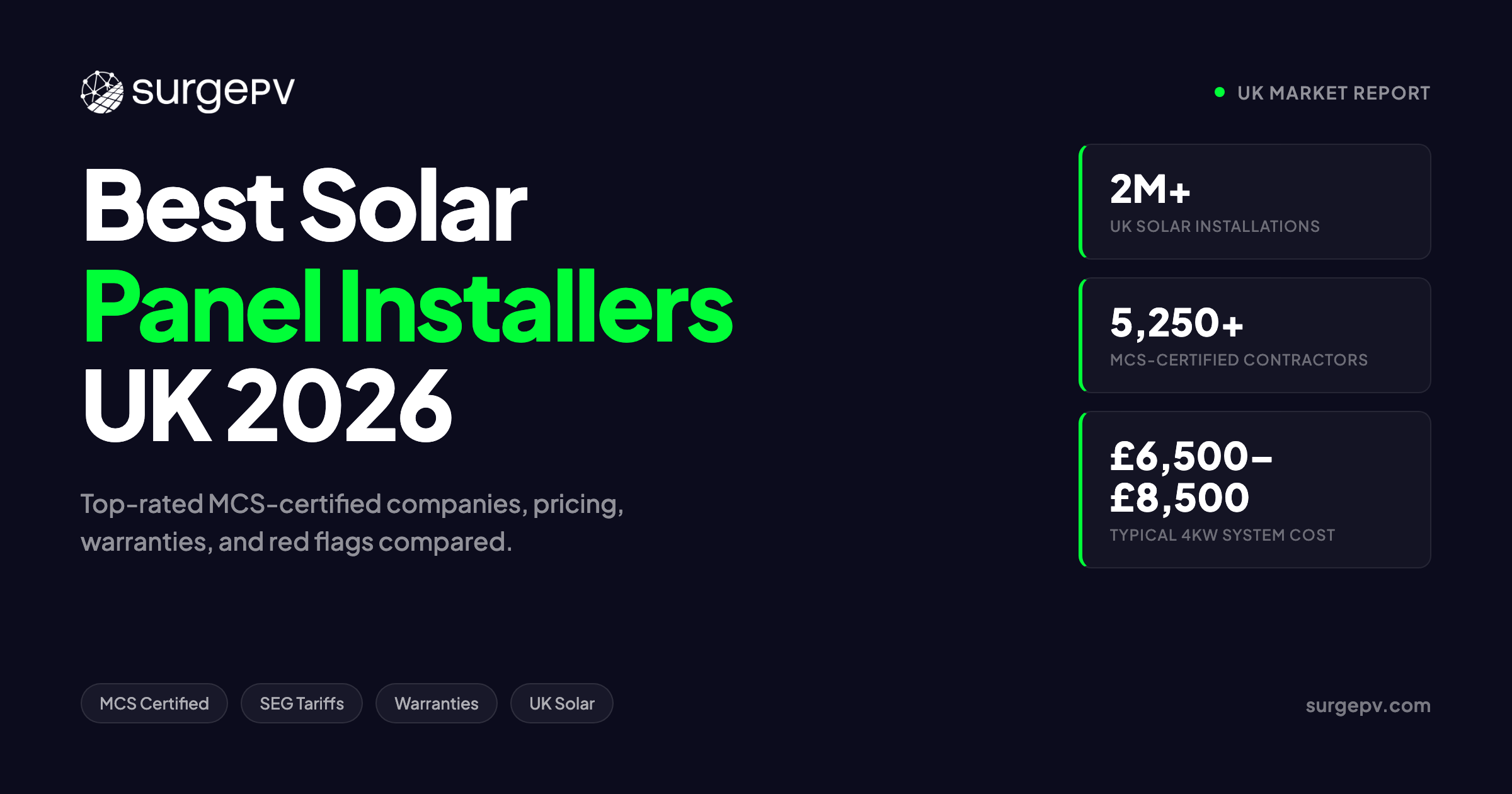 Best Solar Panel Installers UK 2026: Top-Rated Companies Compared