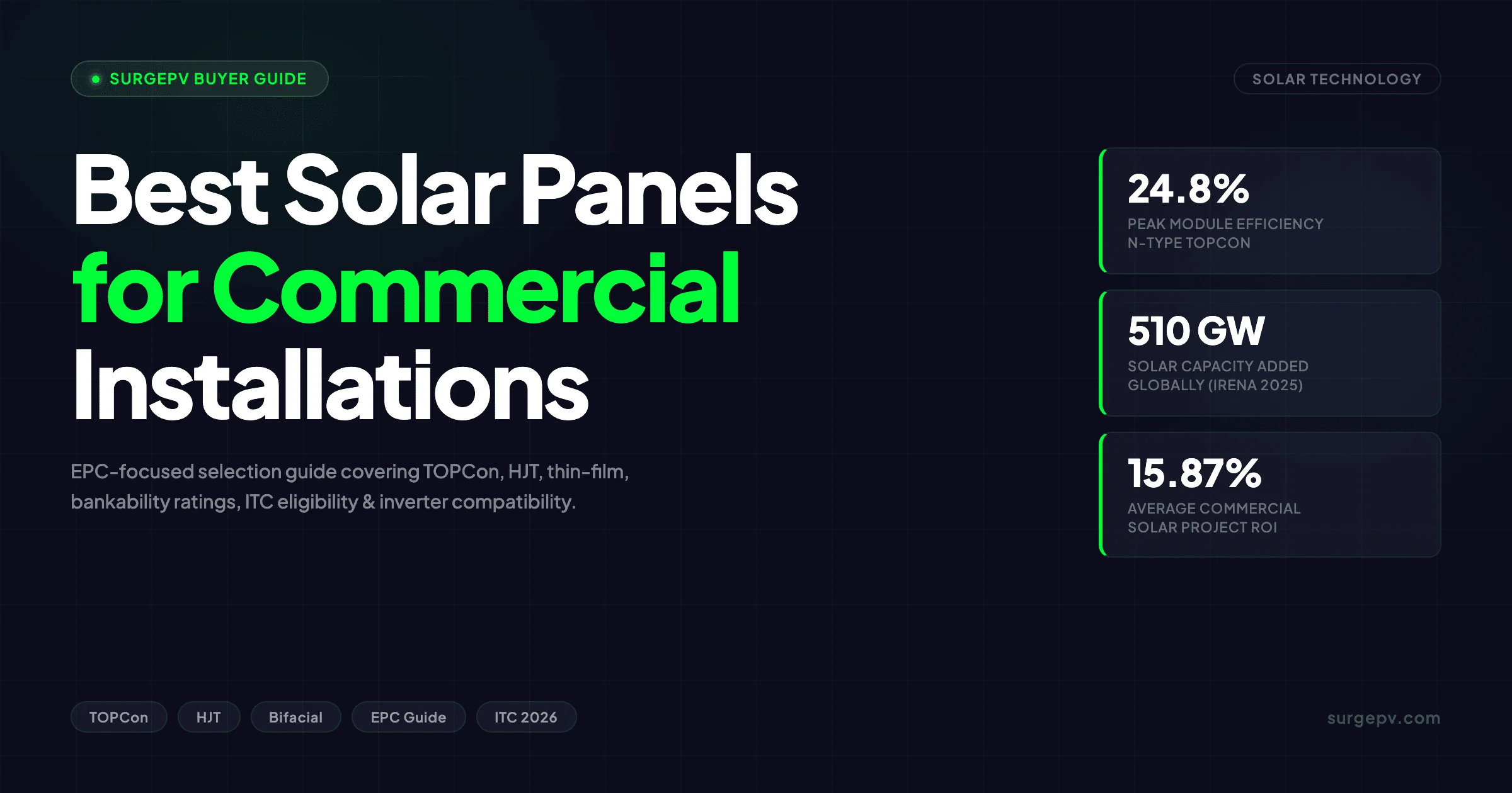 Best Solar Panels for Commercial Installations 2026: Top Modules Ranked
