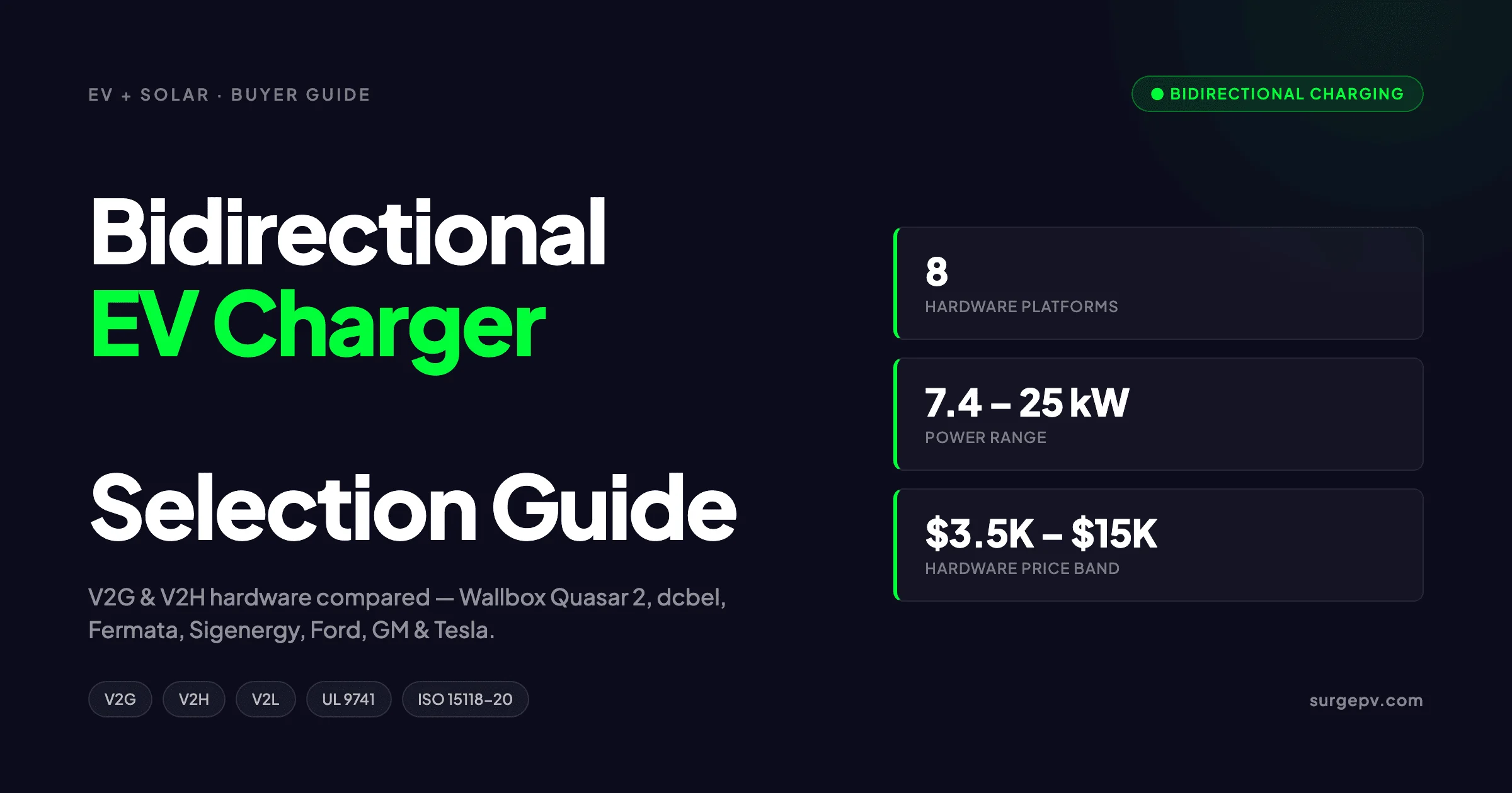 Bidirectional EV Charger Selection Guide 2026: V2H, V2G & Costs