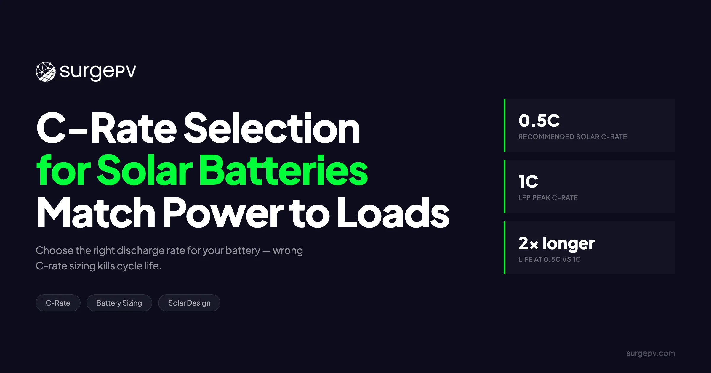 C-Rate Selection for Solar Batteries