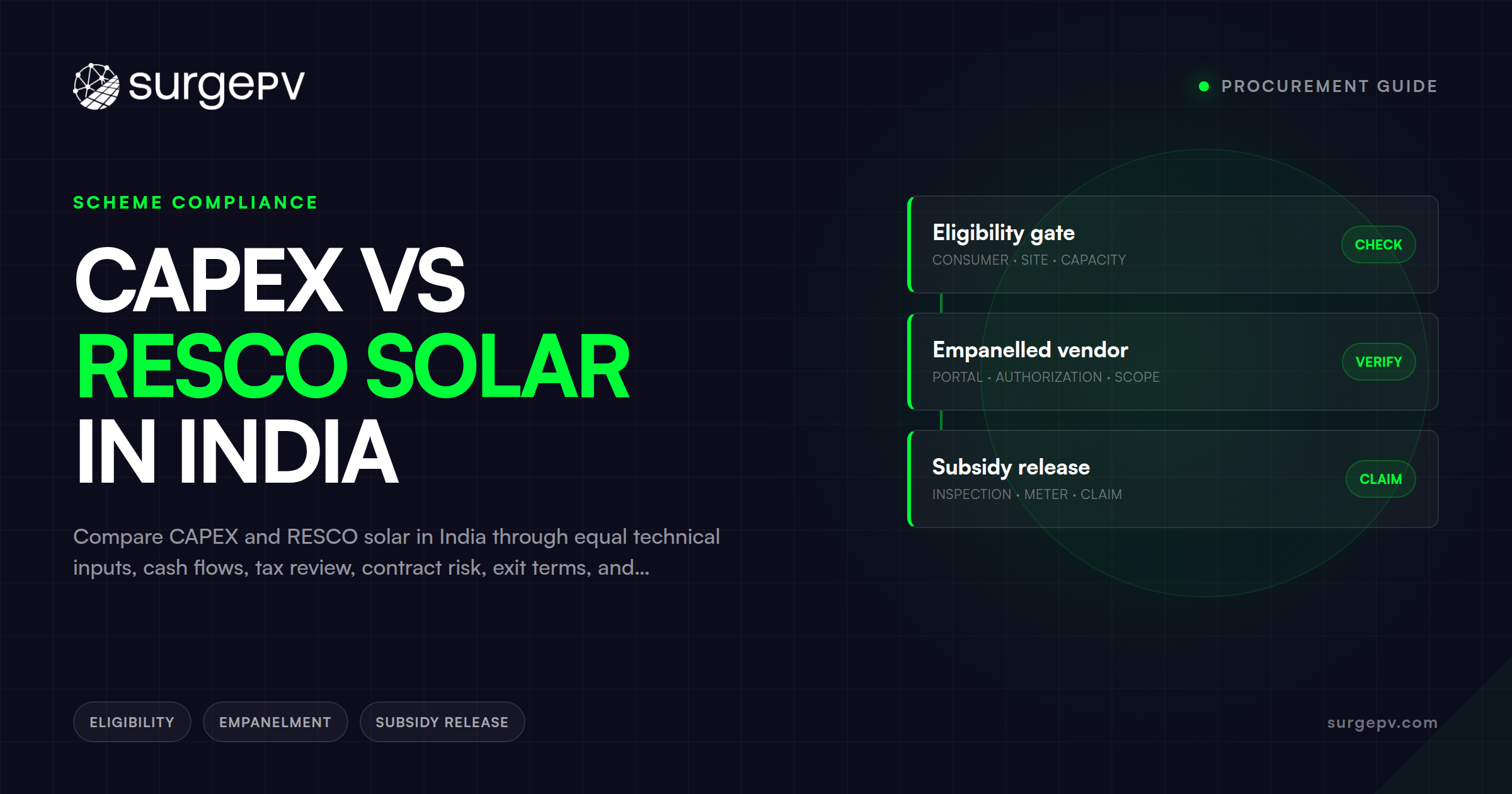 CAPEX vs RESCO Solar in India: Procurement Guide