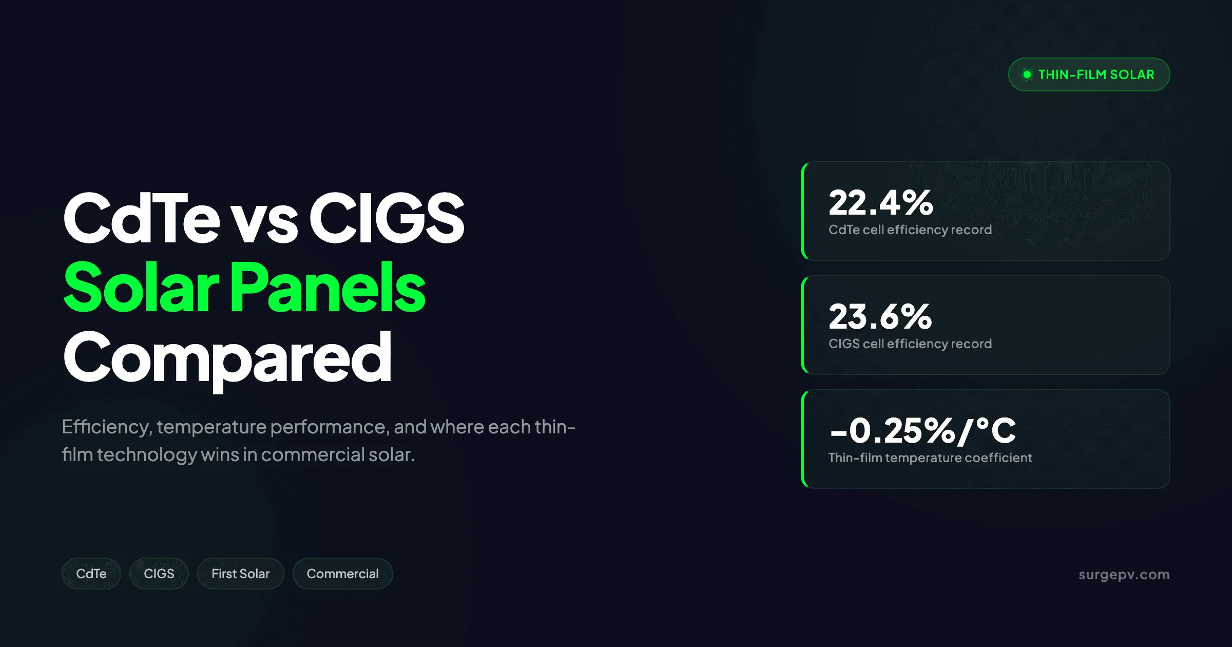 CdTe vs CIGS Solar Panels 2026