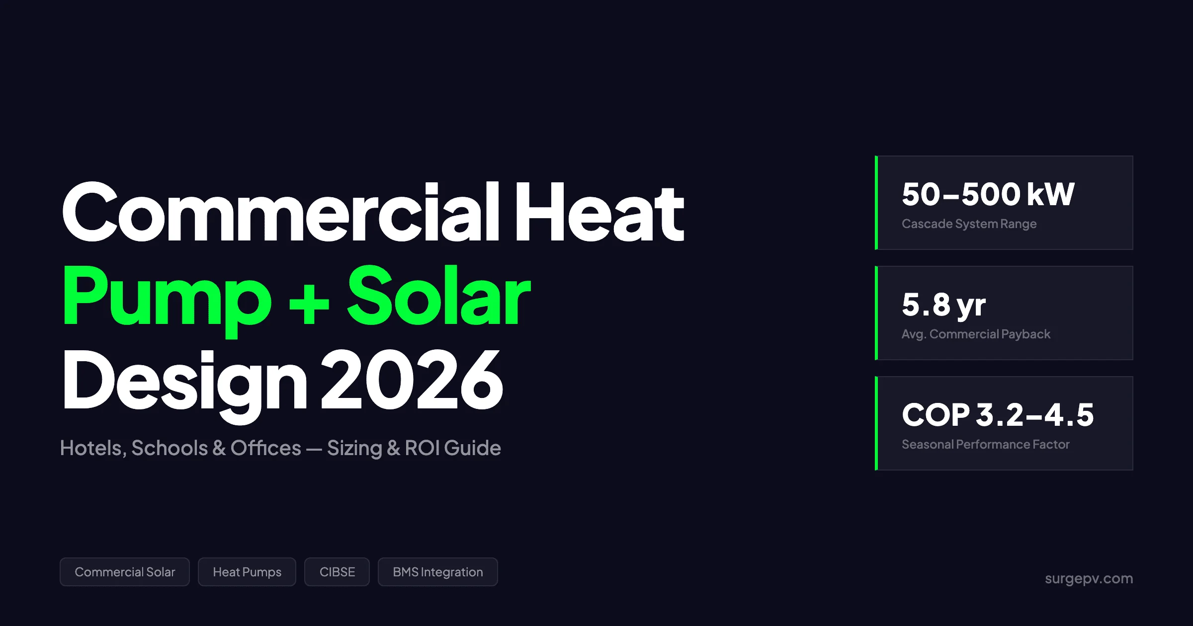 Commercial Heat Pump + Solar Design 2026