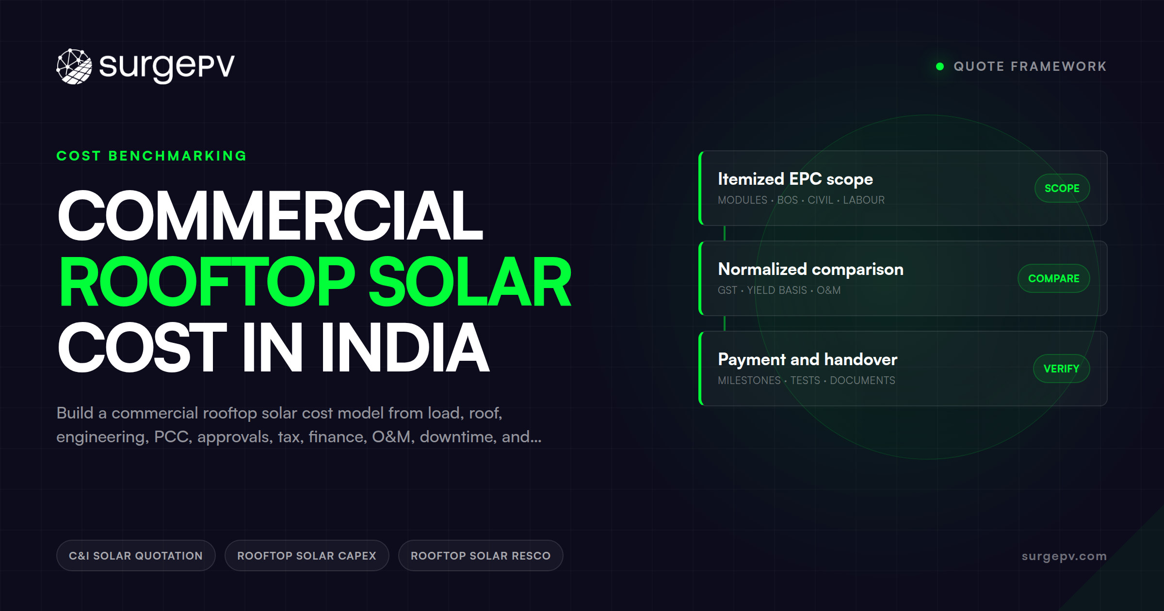 Commercial Rooftop Solar Cost in India: Quote Framework