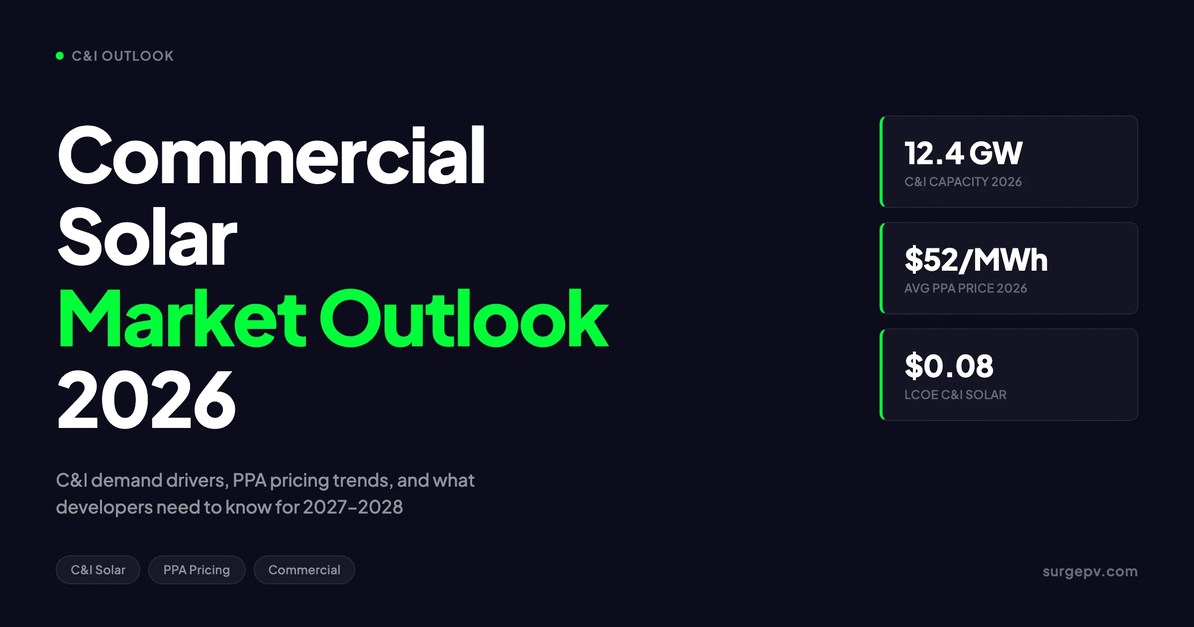 Commercial Solar Market Outlook 2026