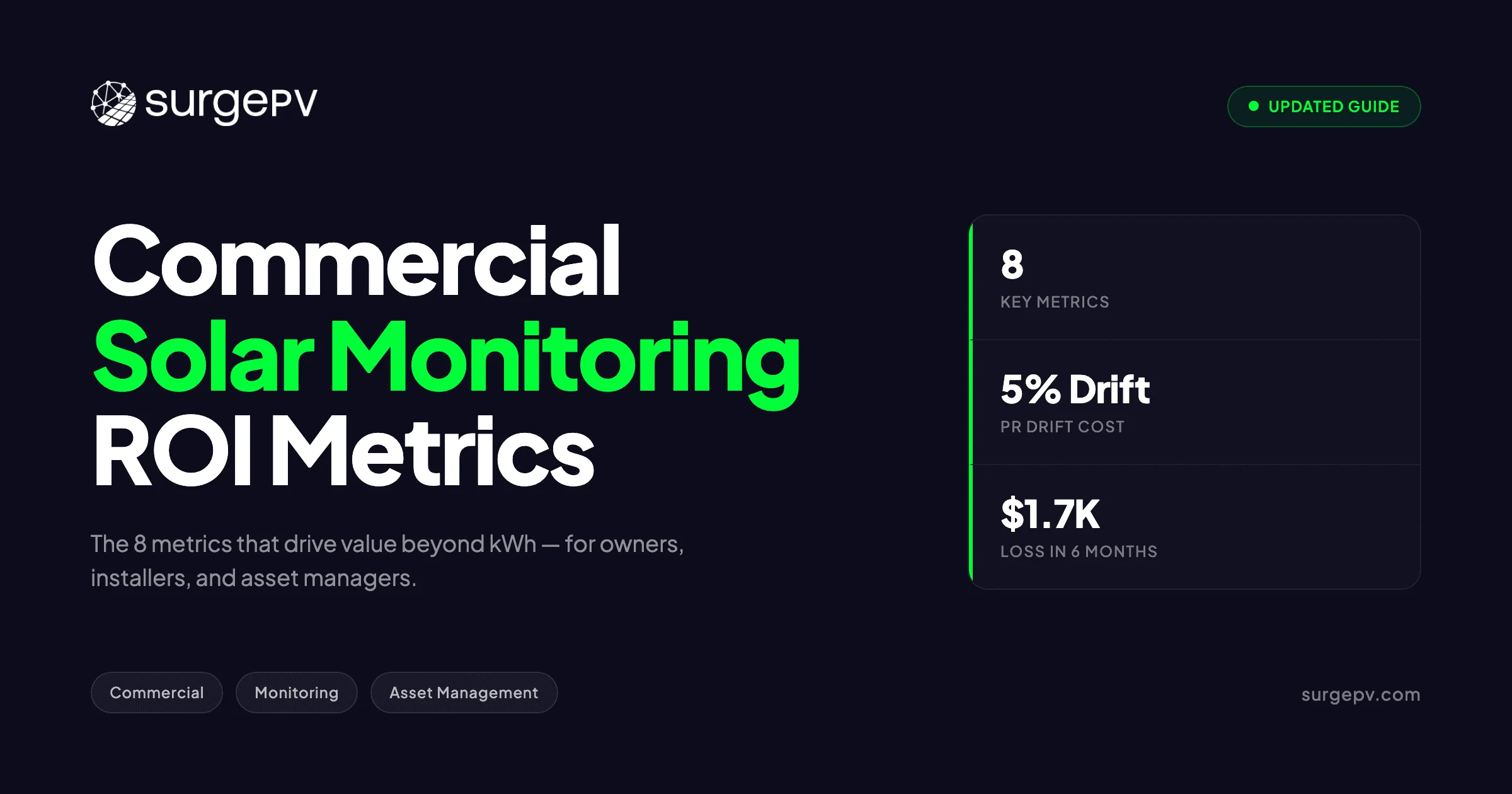 Commercial Solar Monitoring ROI Metrics 2026