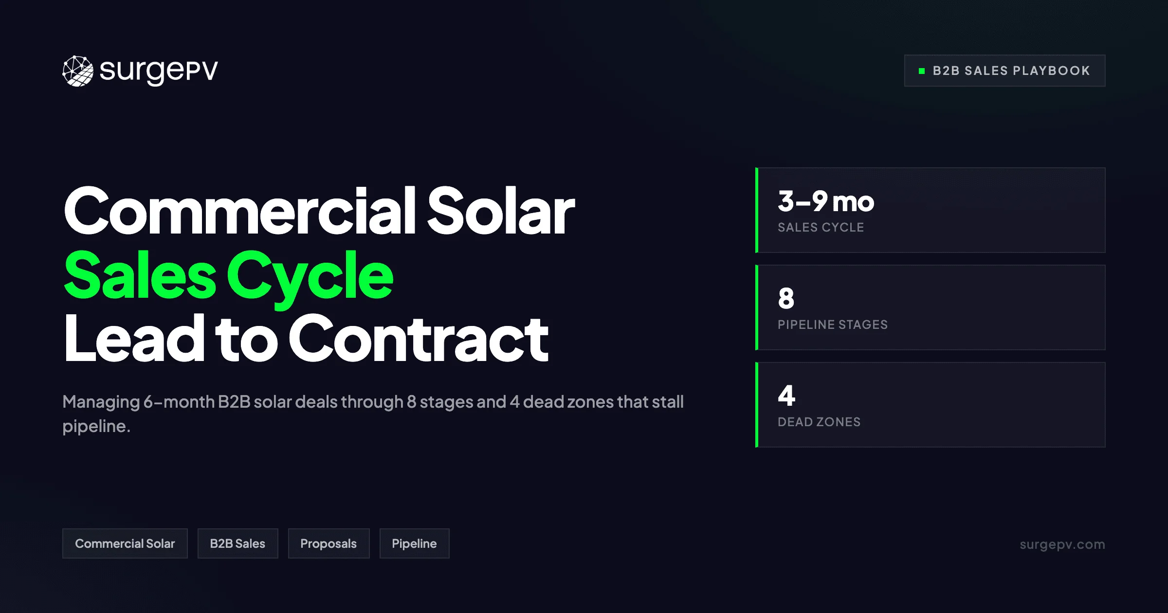 Commercial Solar Sales Cycle: Managing 6-Month Deals from Lead to Contract